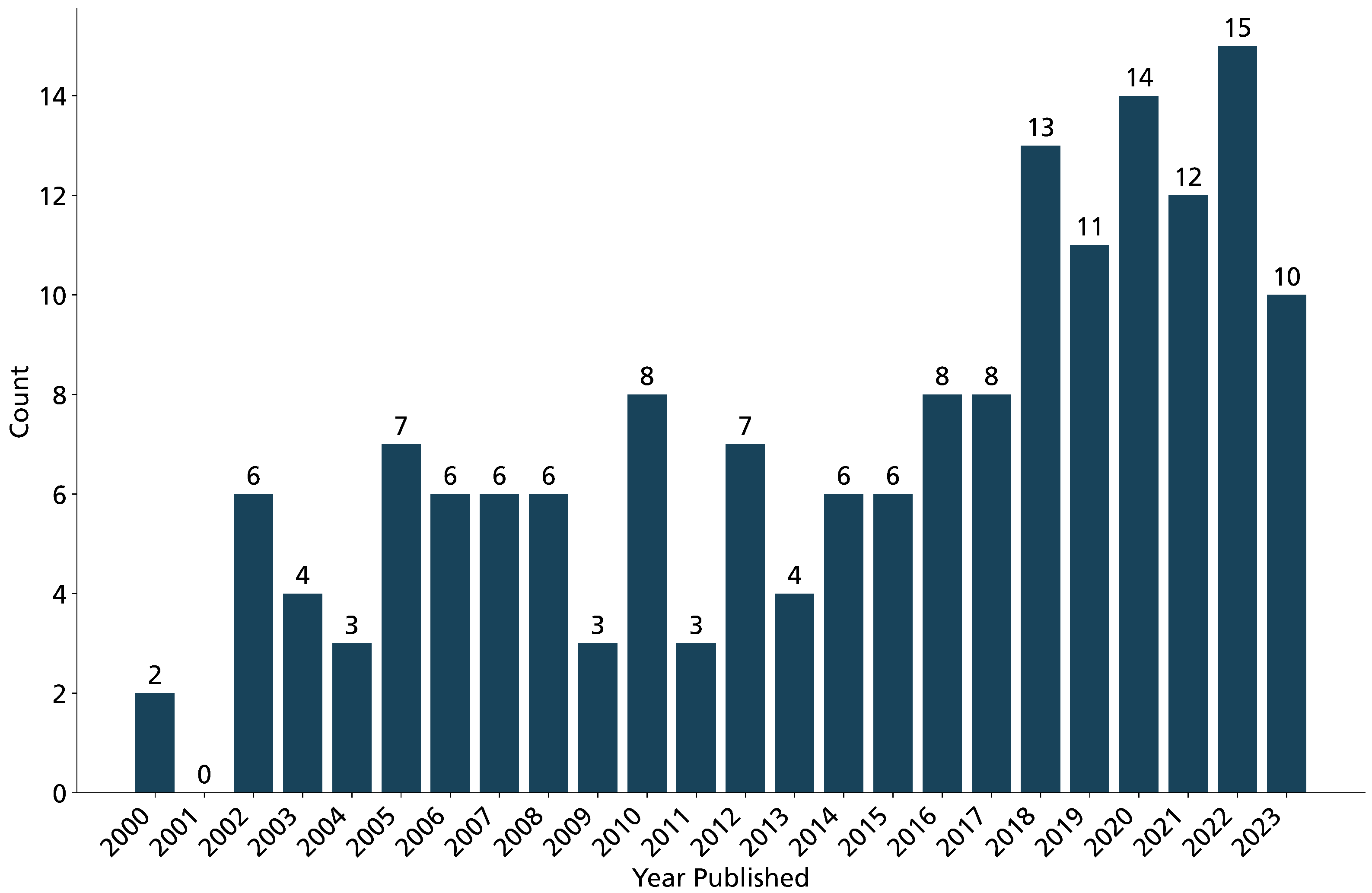 Remotesensing 16 01085 g004
