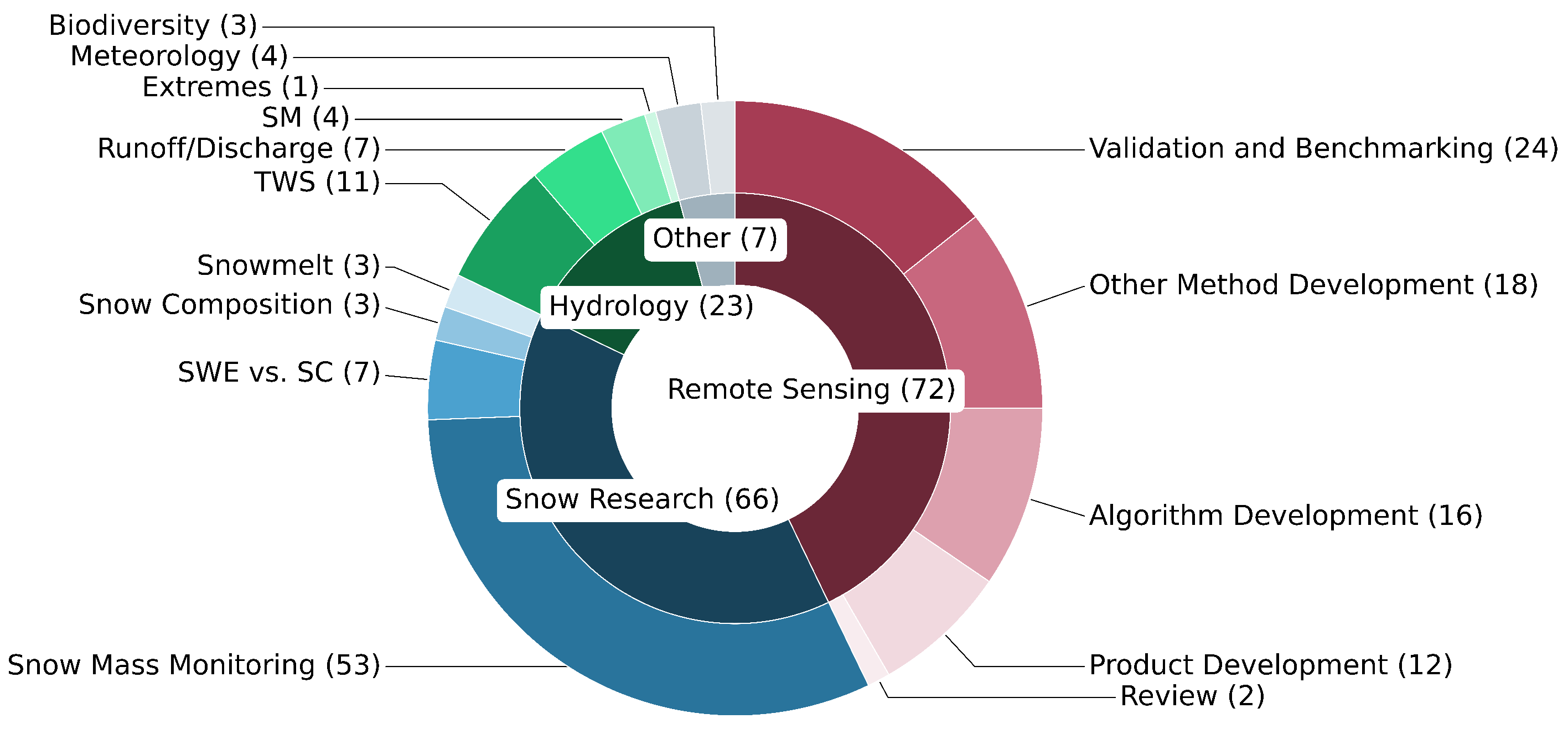 Remotesensing 16 01085 g007
