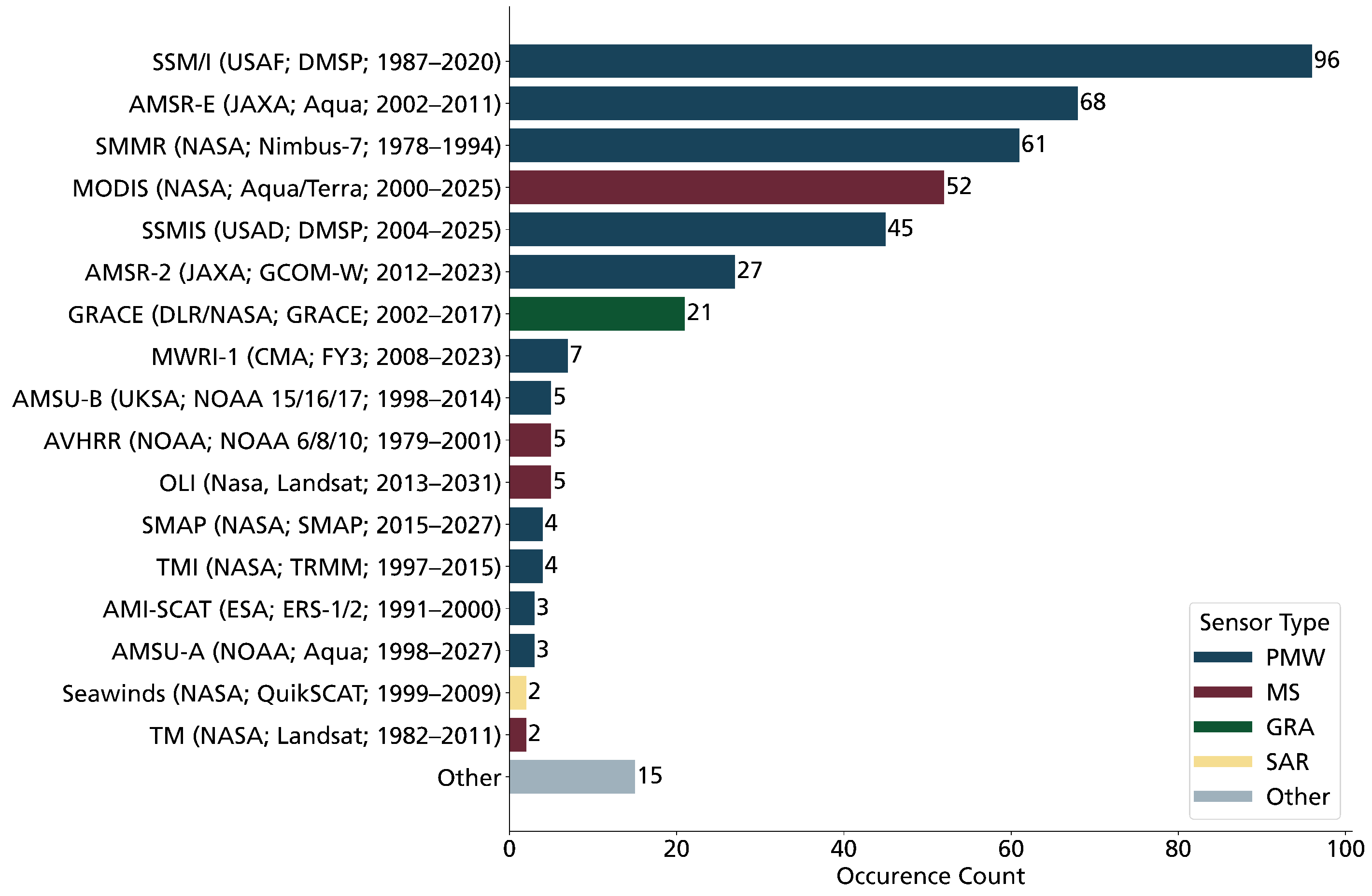 Remotesensing 16 01085 g009