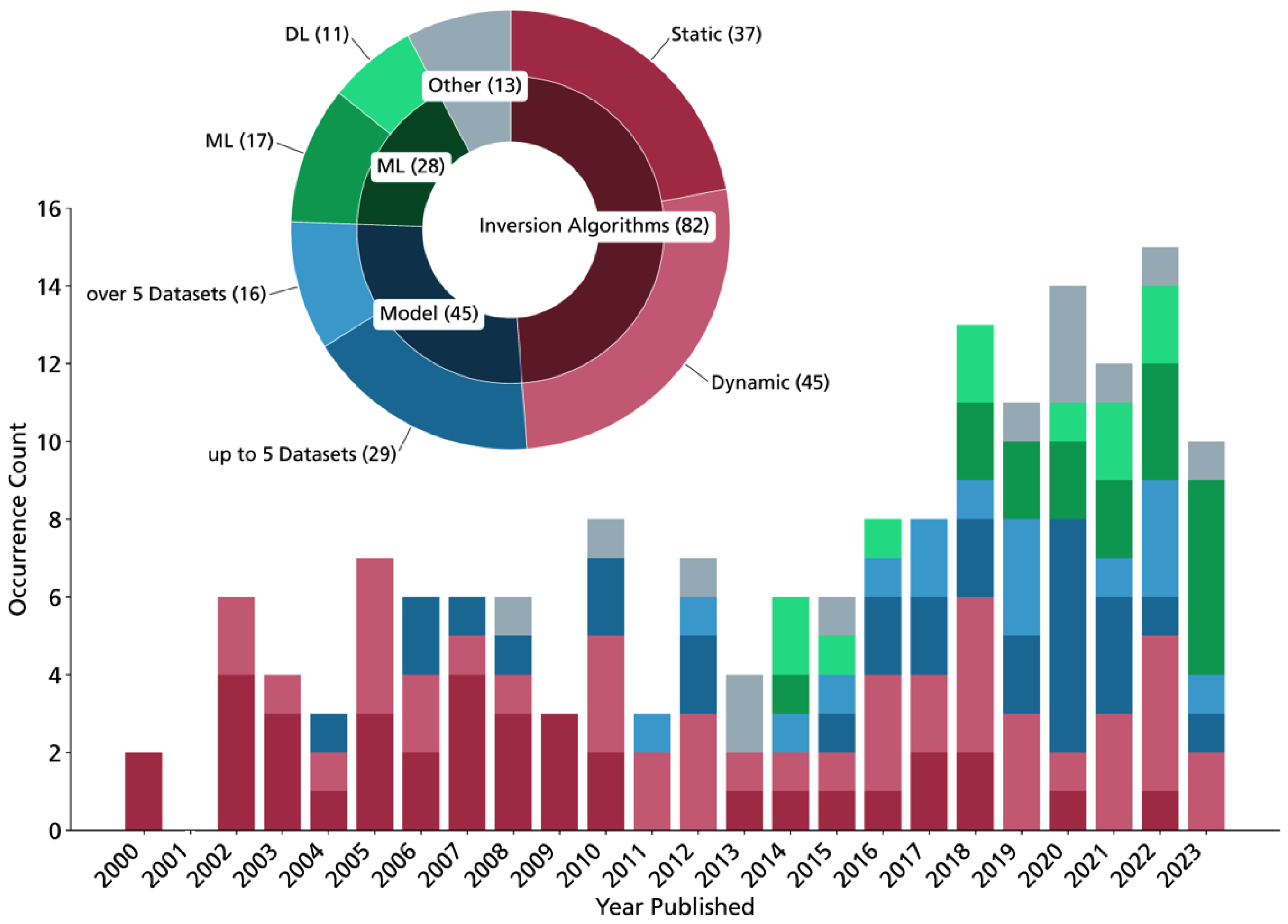 Remotesensing 16 01085 g010