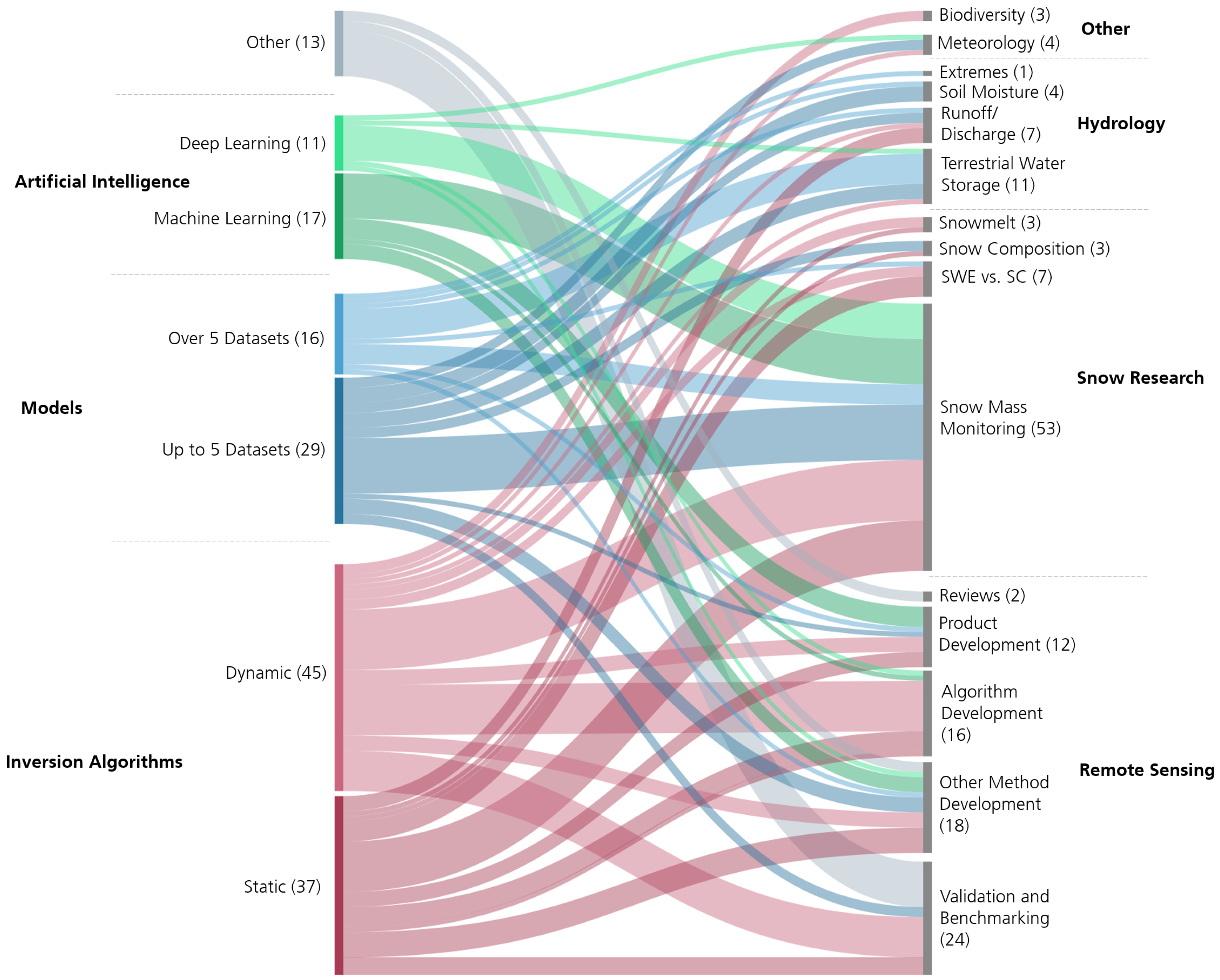 Remotesensing 16 01085 g011