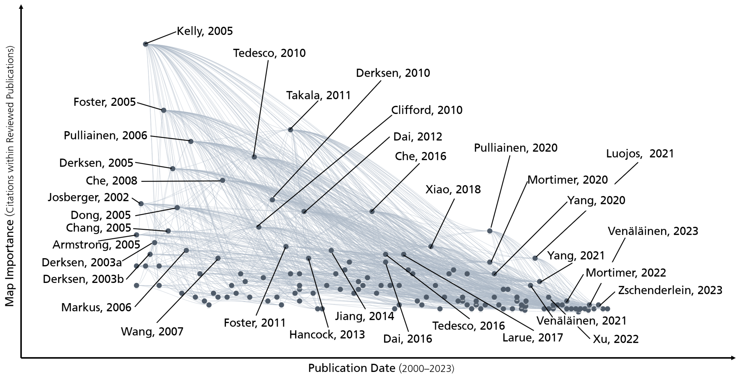 Remotesensing 16 01085 g012