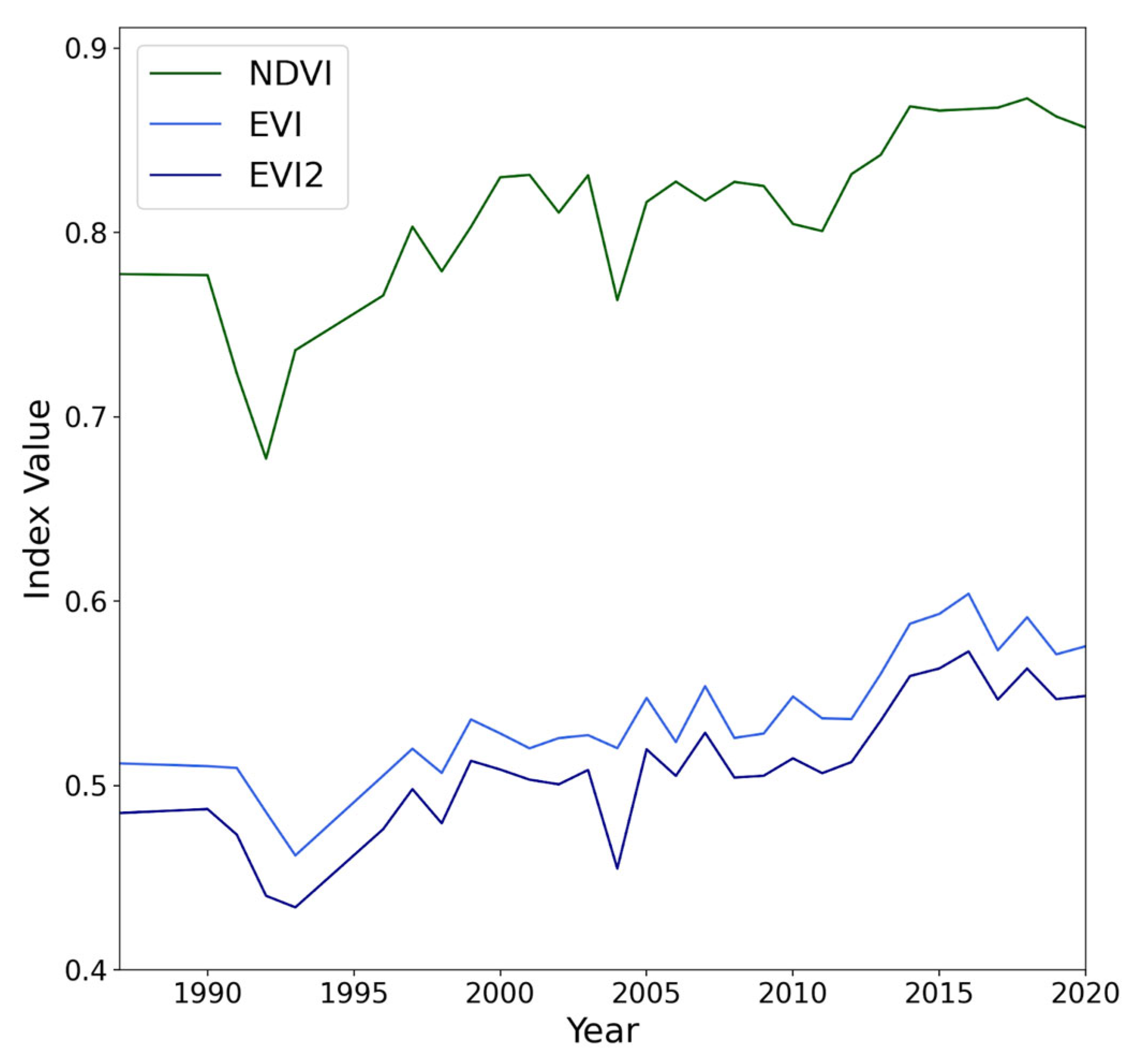 Remotesensing 16 01088 g008
