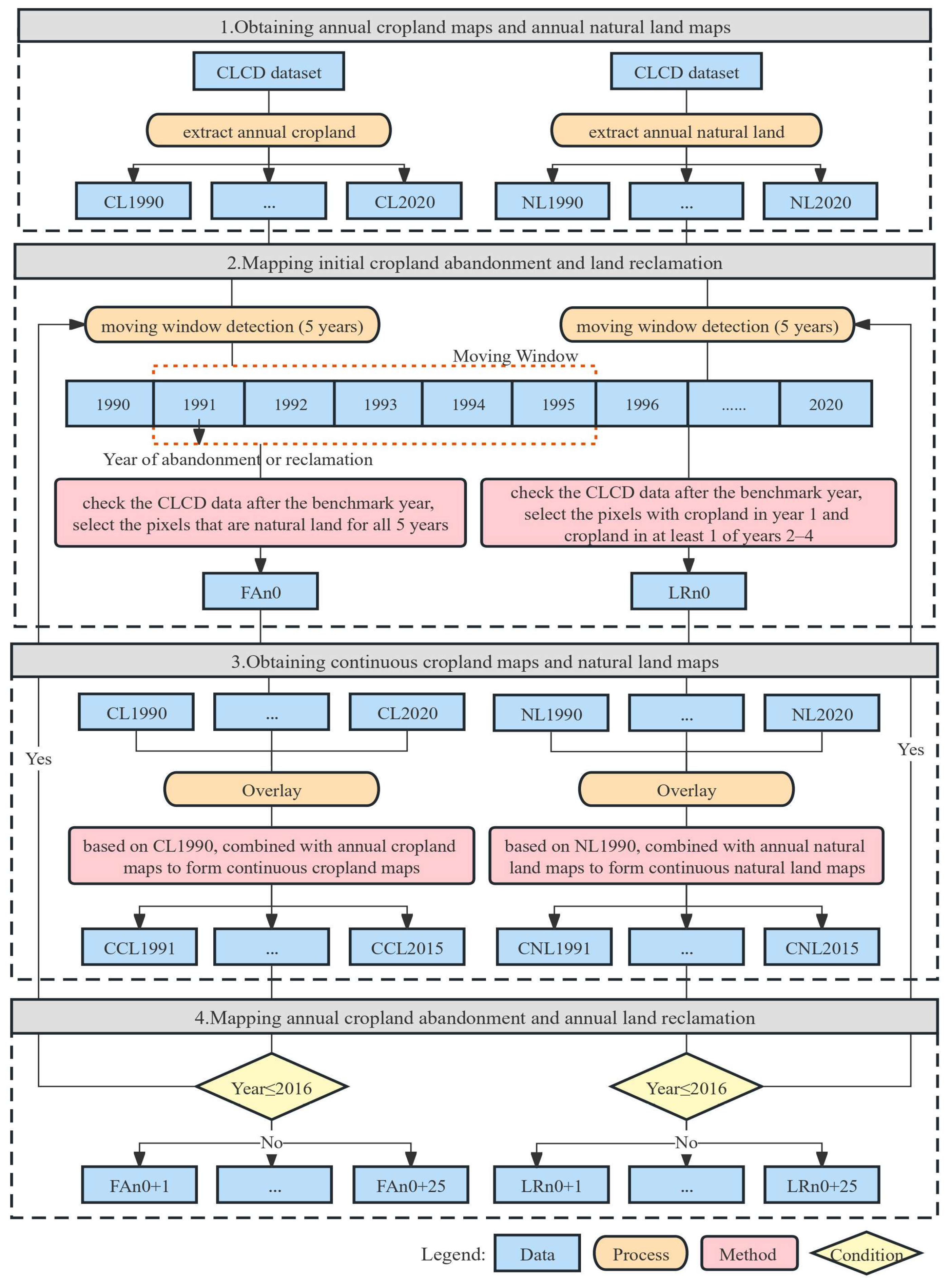 Remotesensing 16 01089 g002