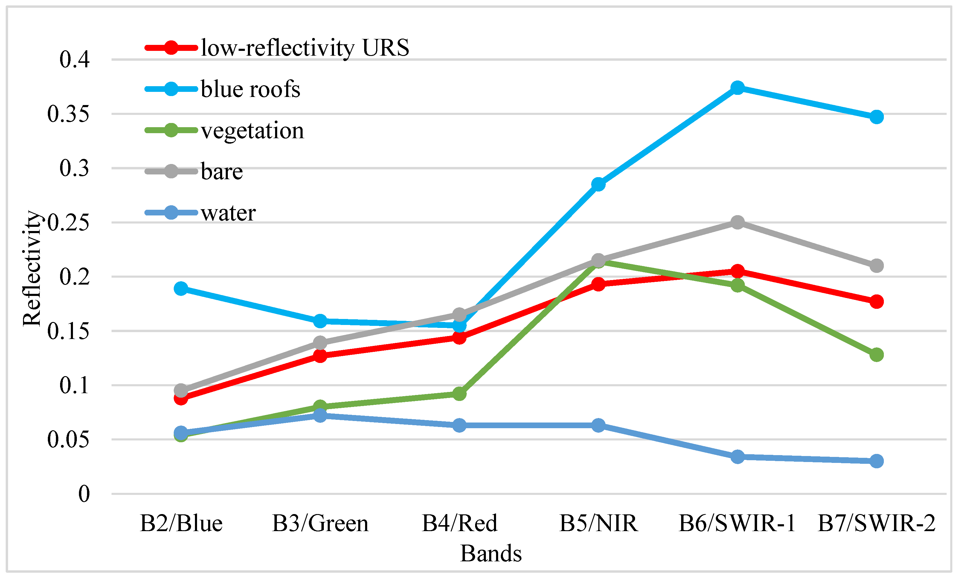 Remotesensing 16 01091 g004 Remotesensing 16 01091 g004