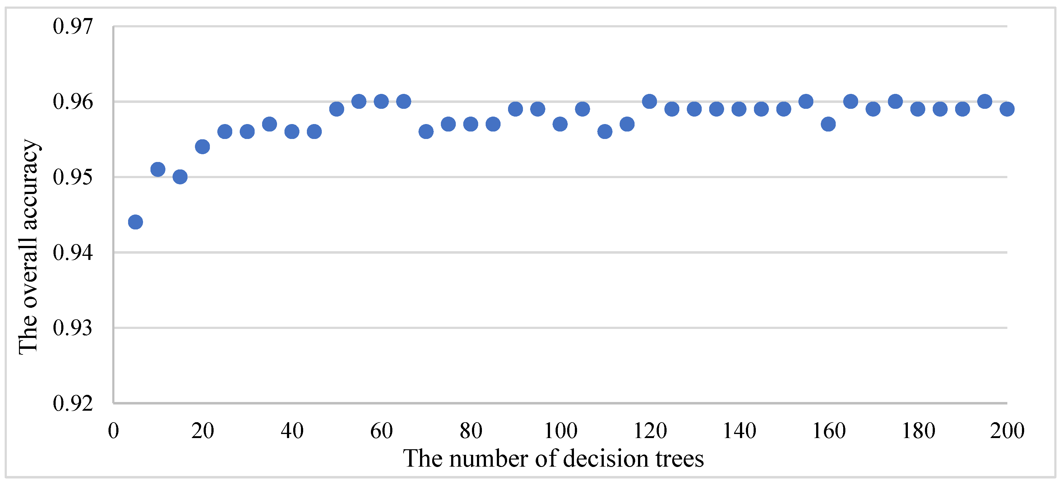 Remotesensing 16 01091 g007 Remotesensing 16 01091 g007