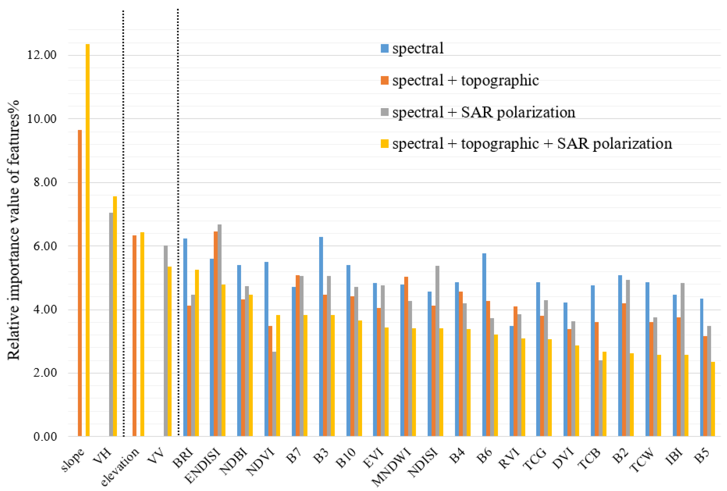 Remotesensing 16 01091 g009 Remotesensing 16 01091 g009