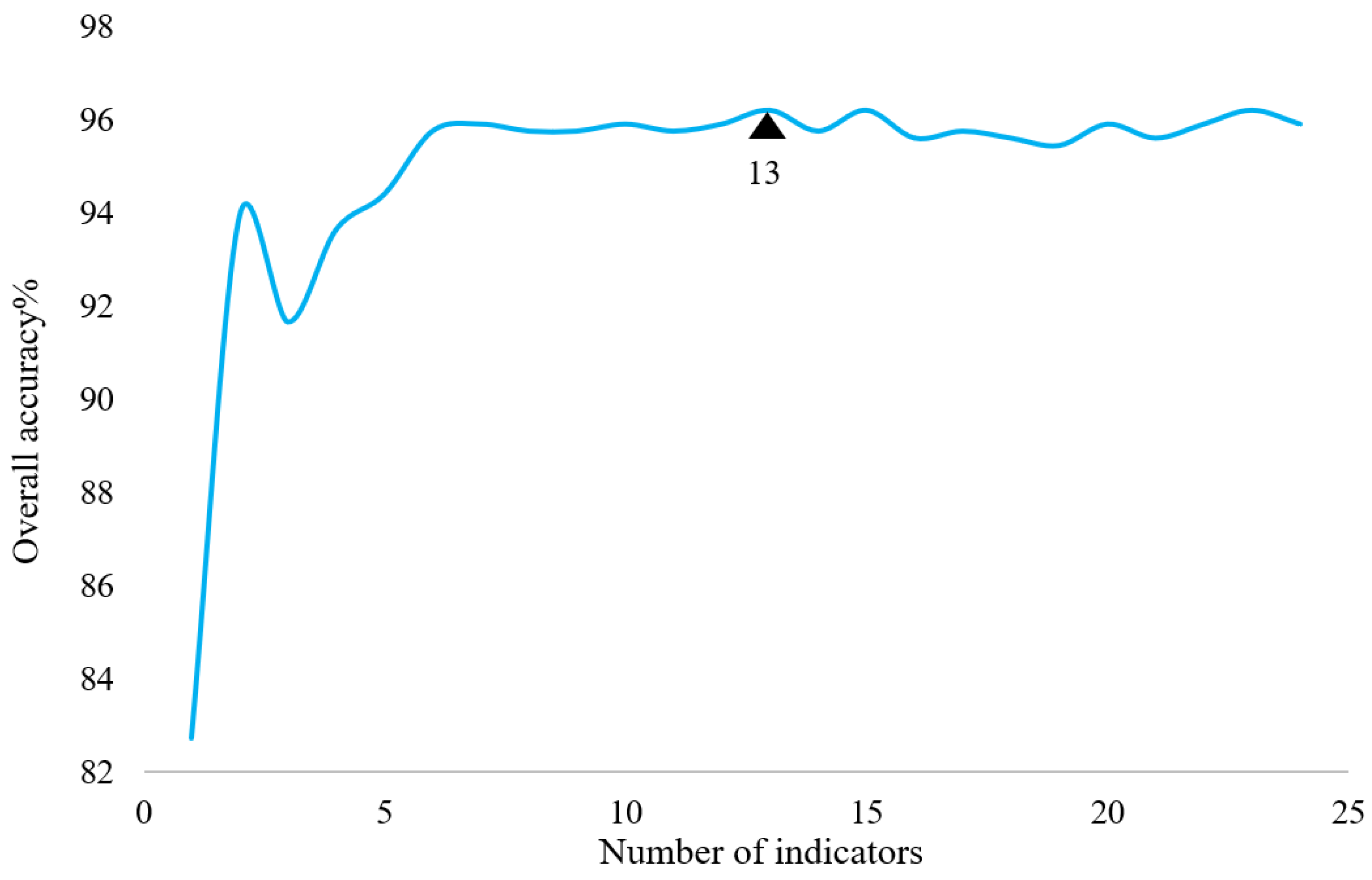 Remotesensing 16 01091 g010 Remotesensing 16 01091 g010