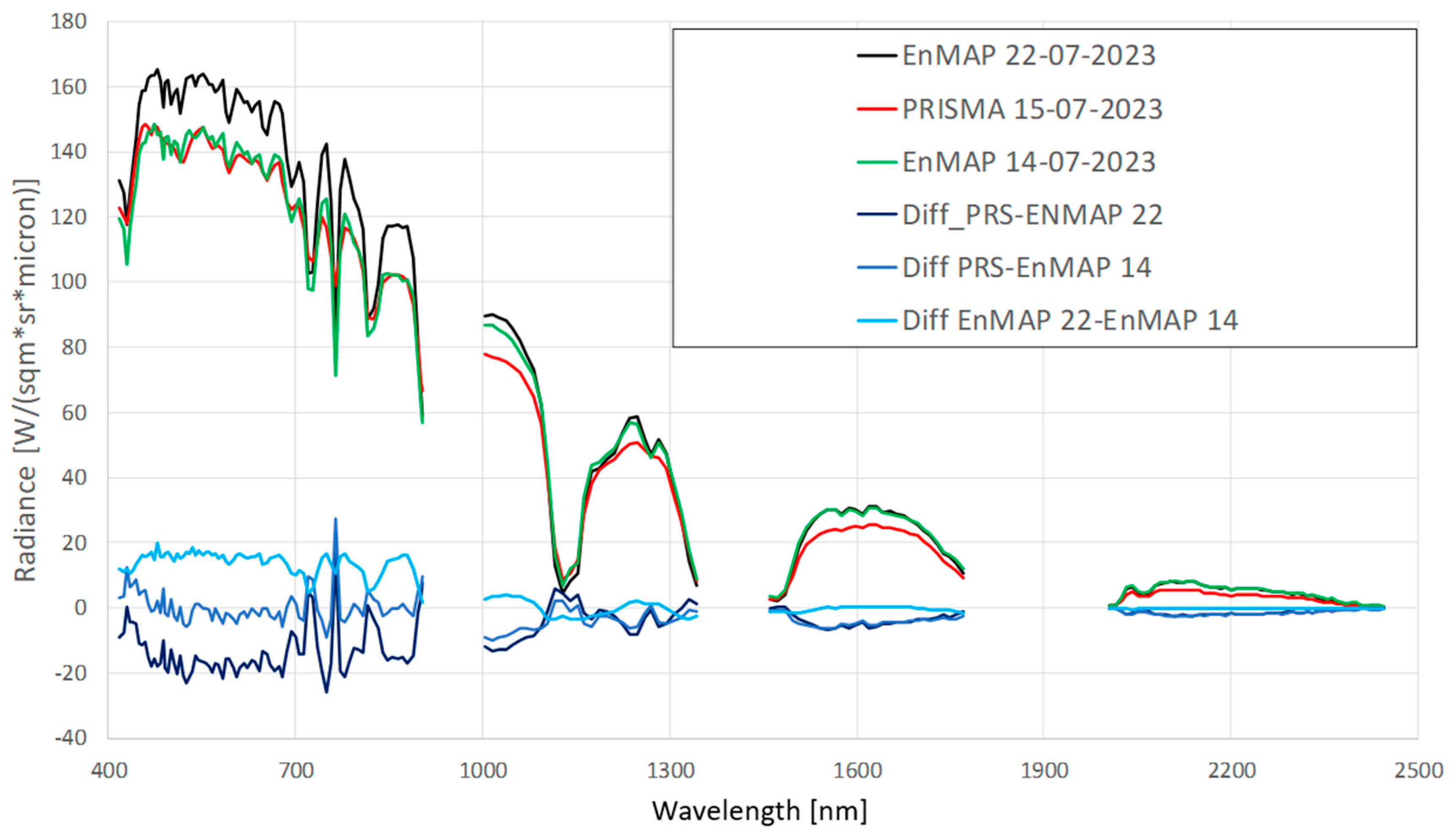 Remotesensing 16 01092 g002