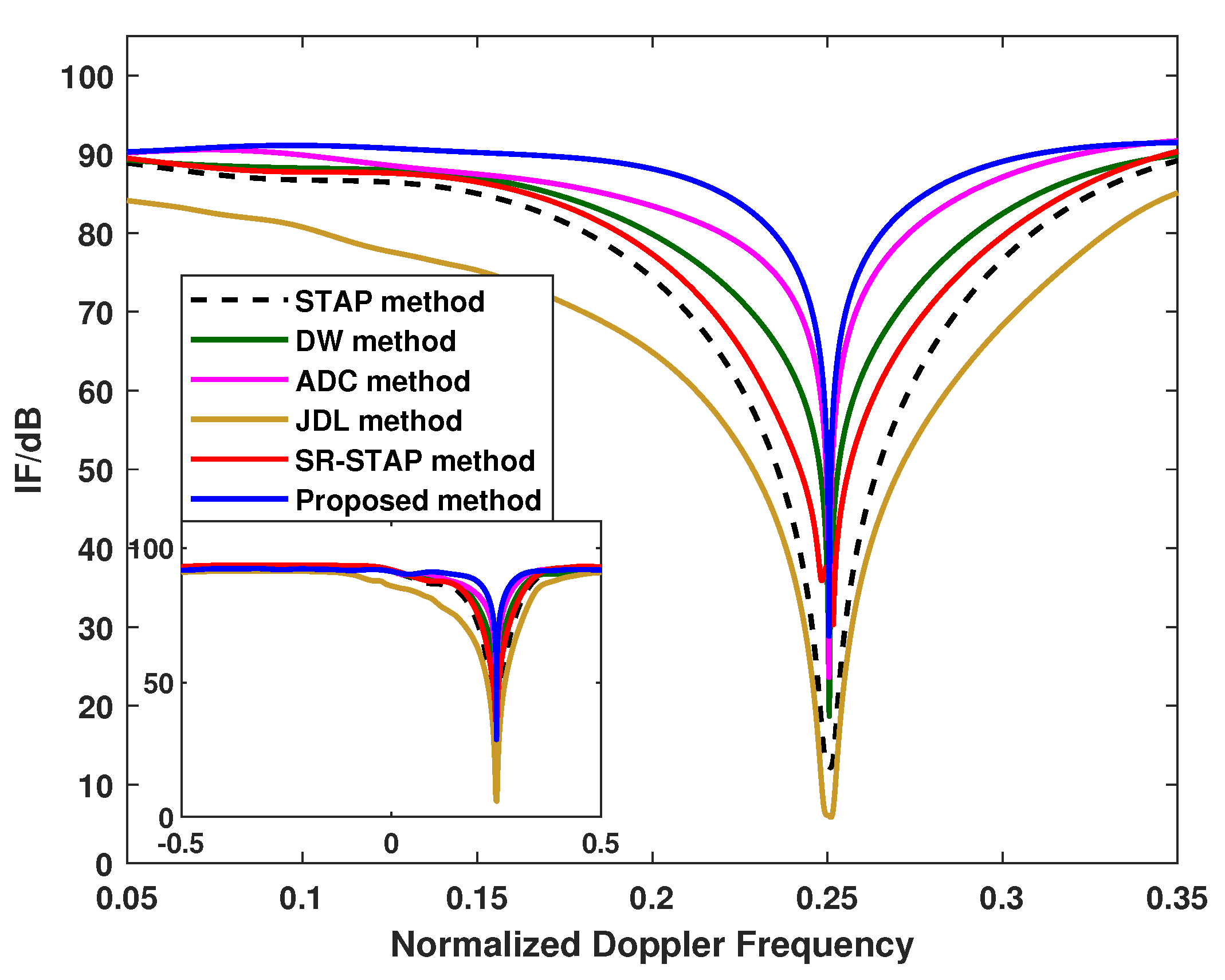 Remotesensing 16 01093 g003