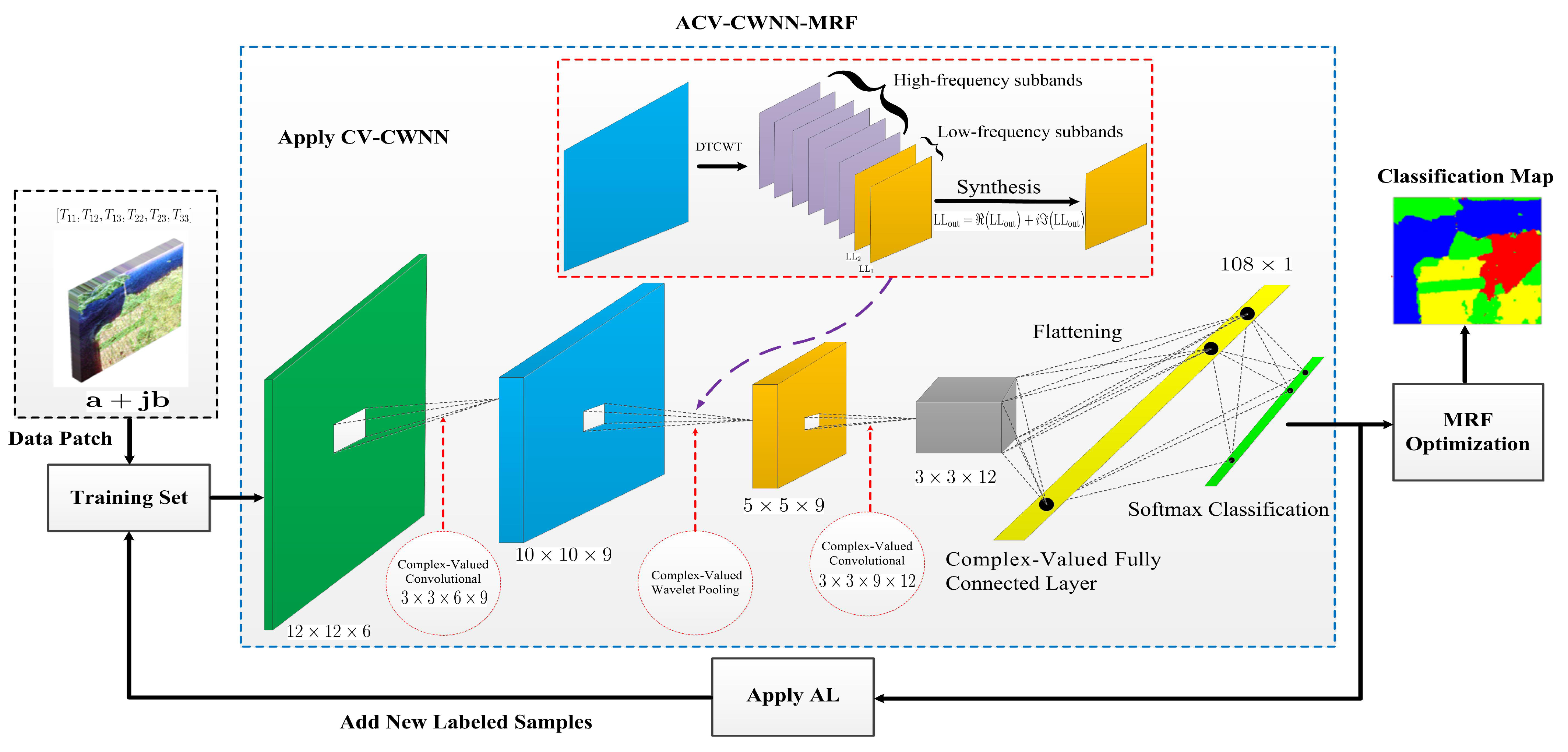 Remotesensing 16 01094 g001