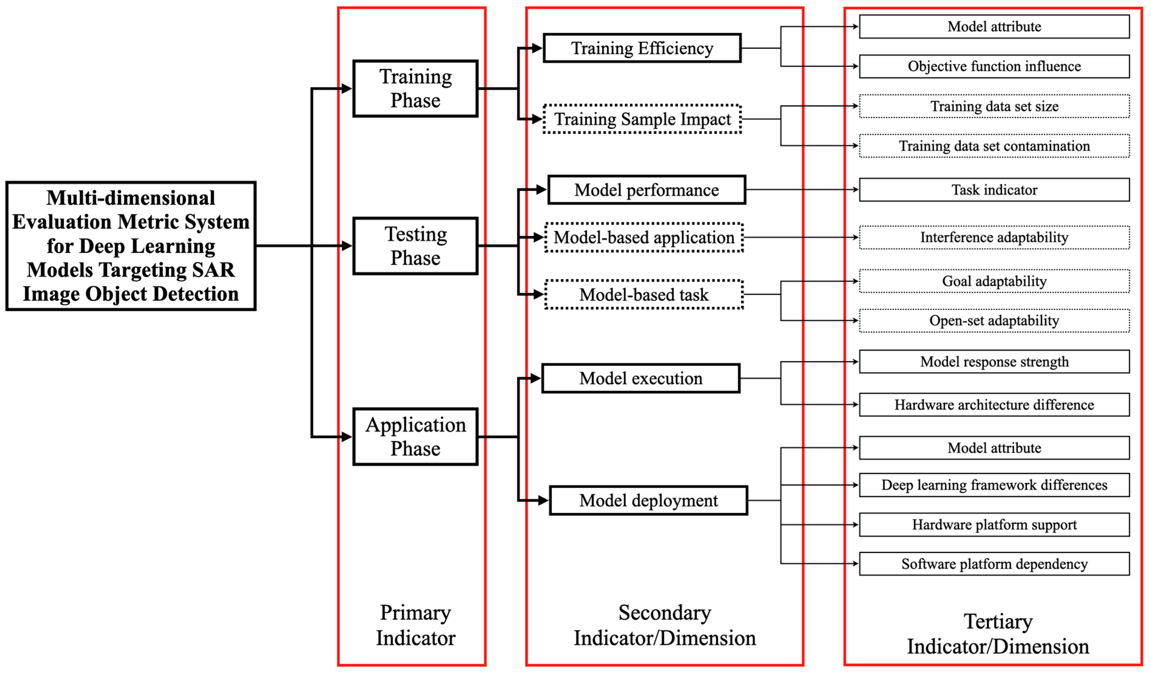 Remotesensing 16 01097 g003