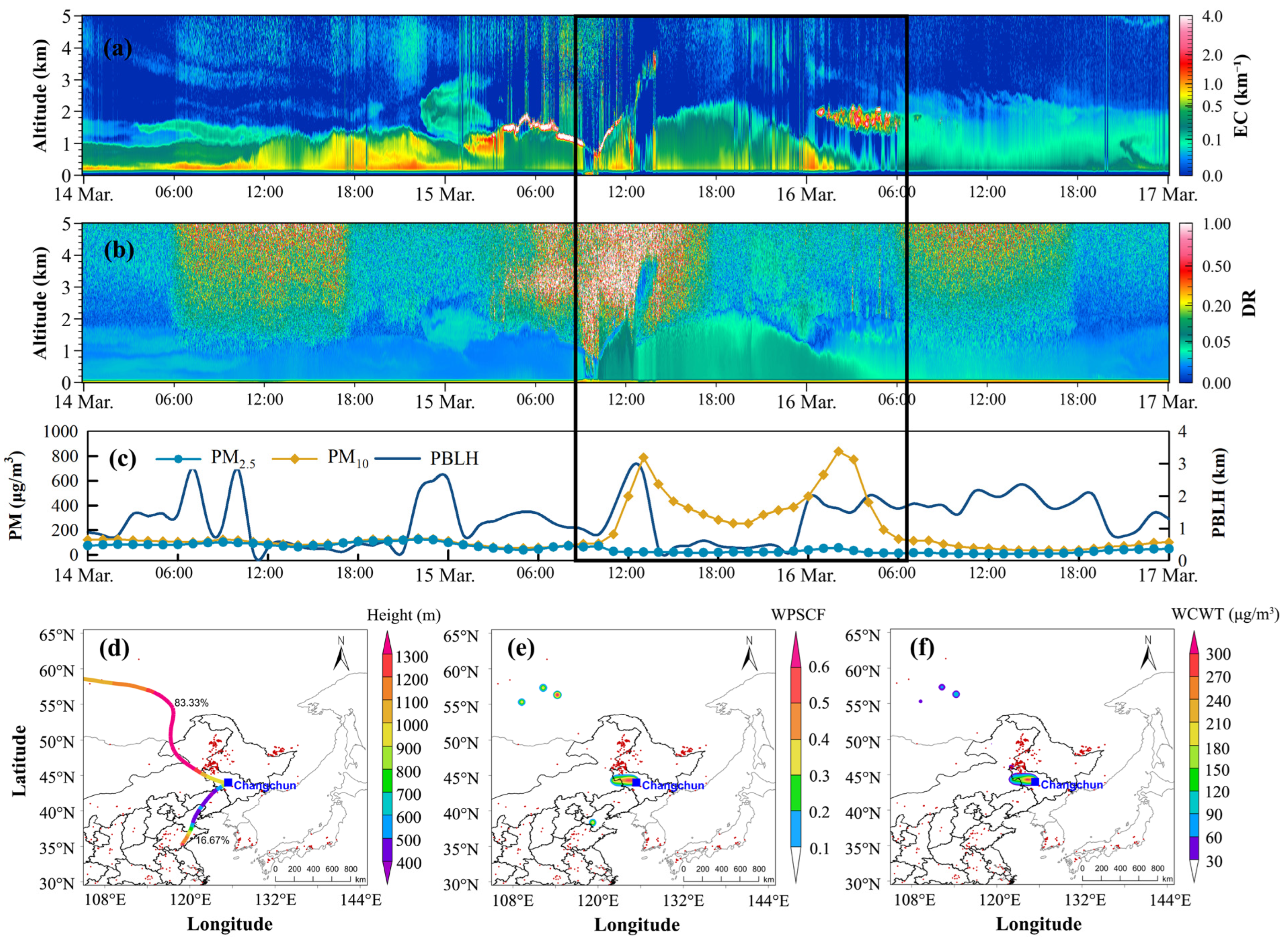 Remotesensing 16 01098 g006