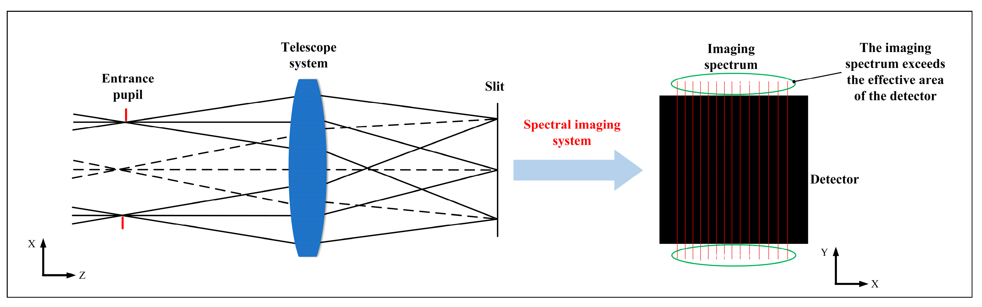 Remotesensing 16 01099 g008