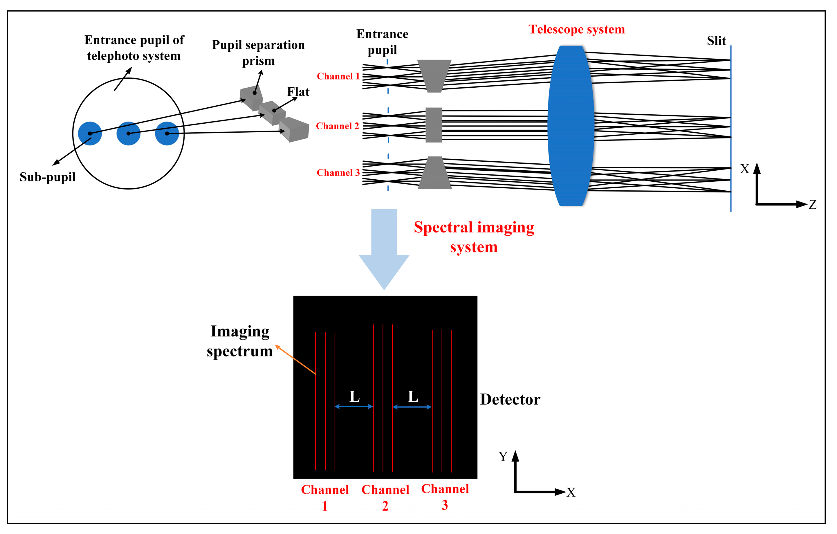 Remotesensing 16 01099 g009