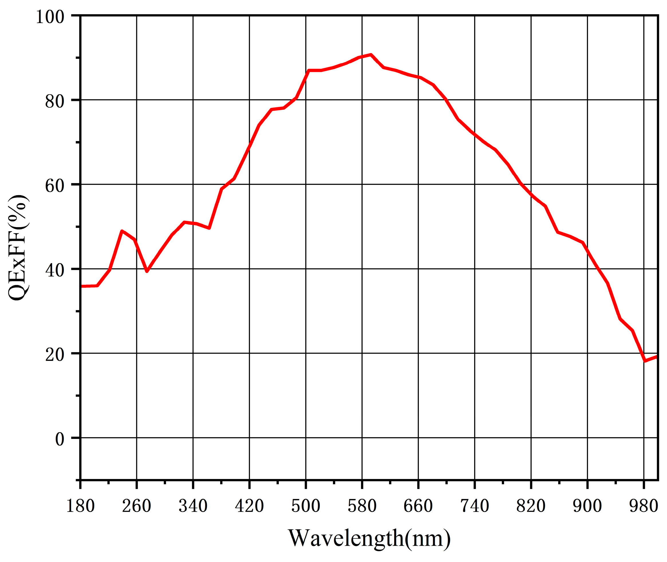 Remotesensing 16 01099 g017