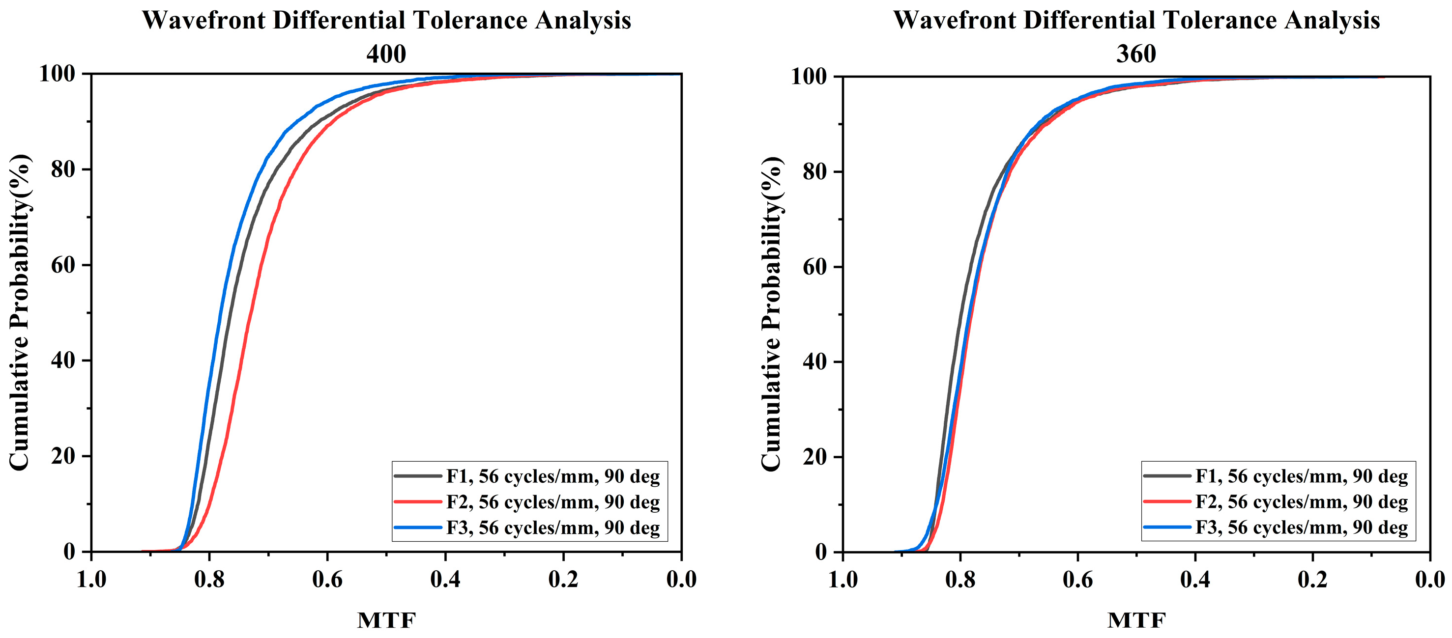 Remotesensing 16 01099 g025