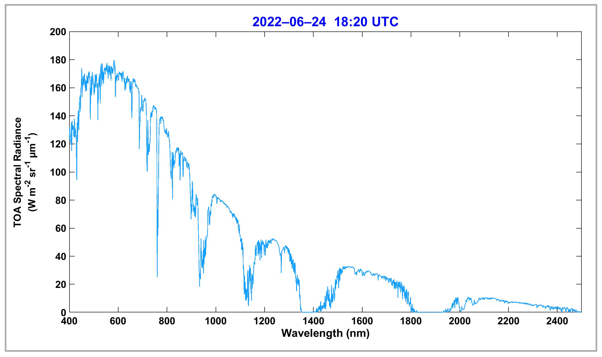Remotesensing 16 01101 g008 Remotesensing 16 01101 g008