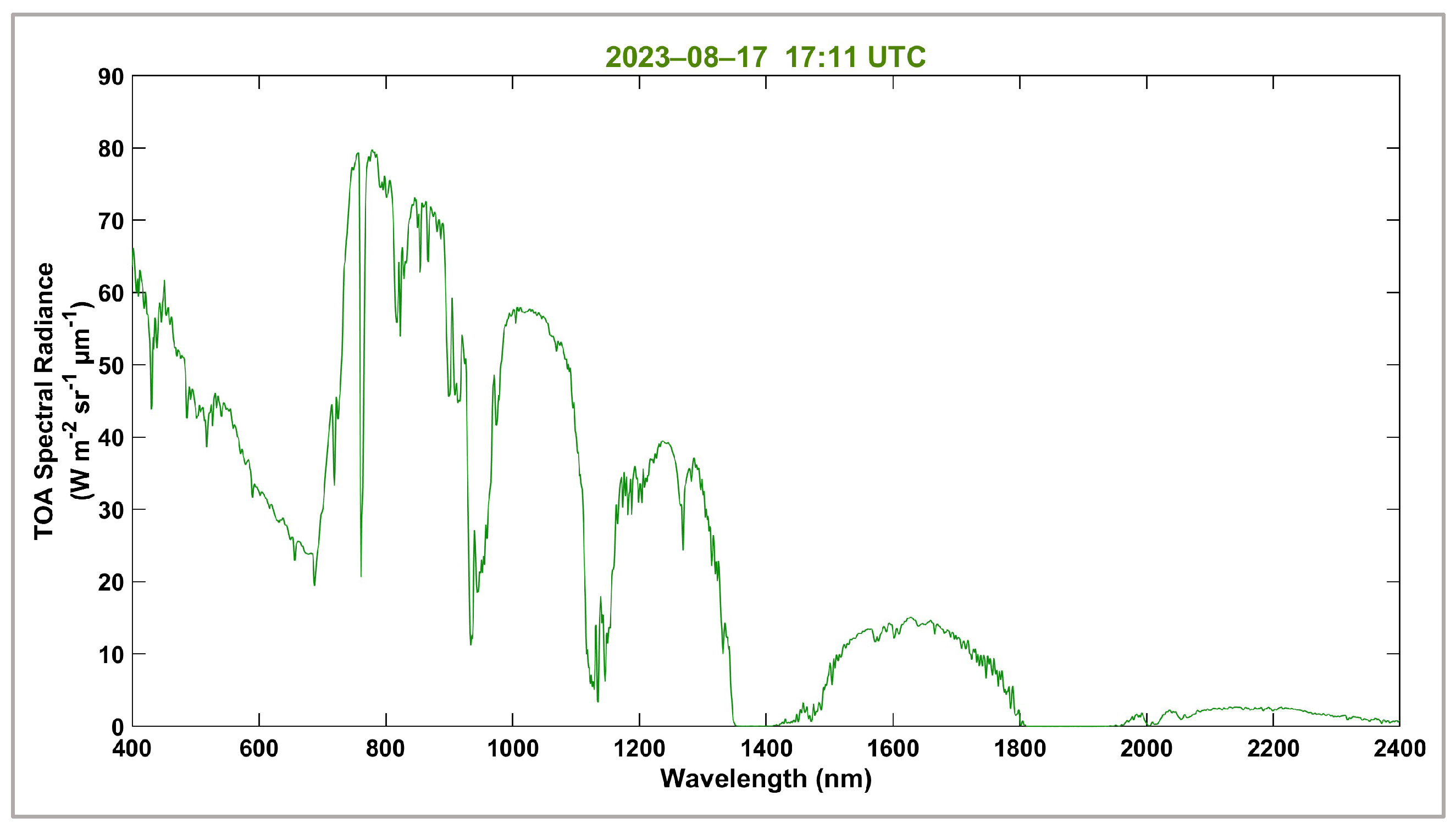 Remotesensing 16 01101 g012 Remotesensing 16 01101 g012