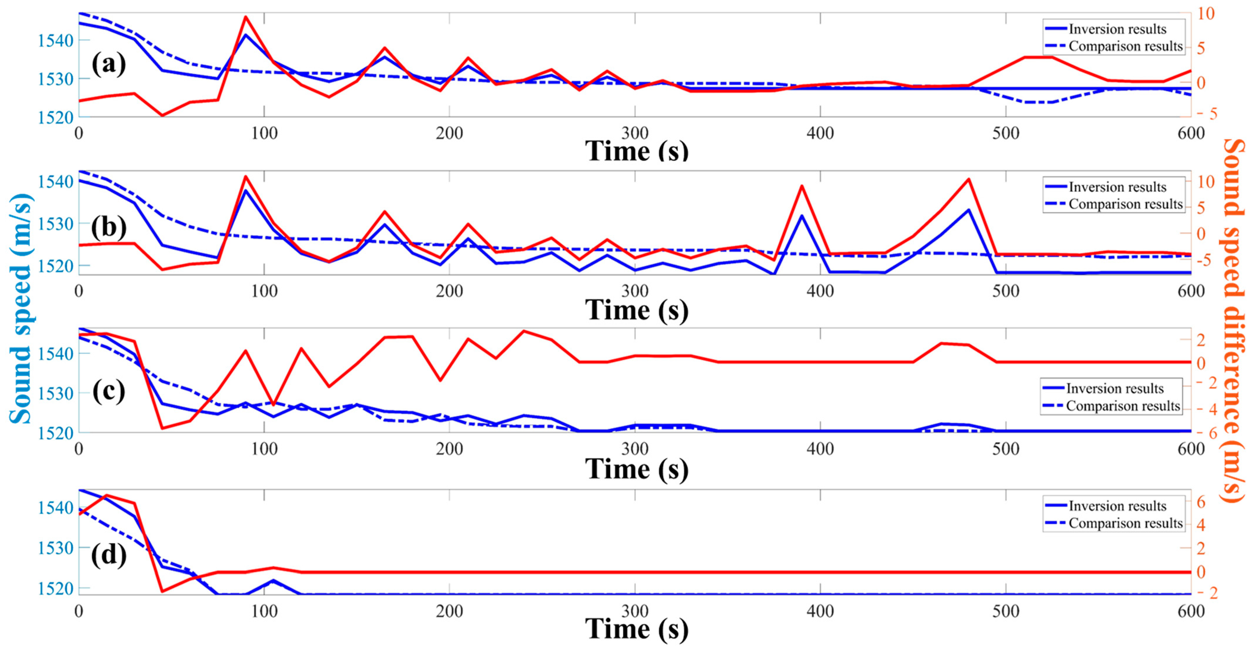 Remotesensing 16 01105 g007