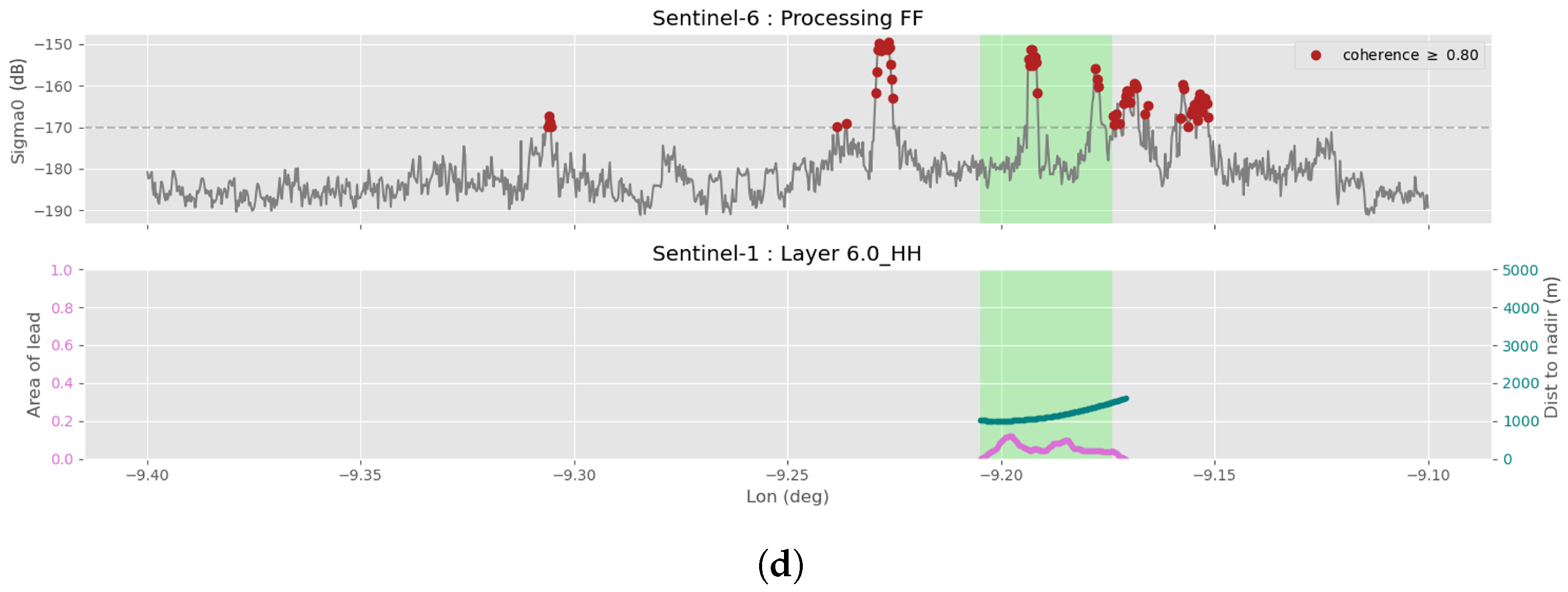 Remotesensing 16 01112 g010b