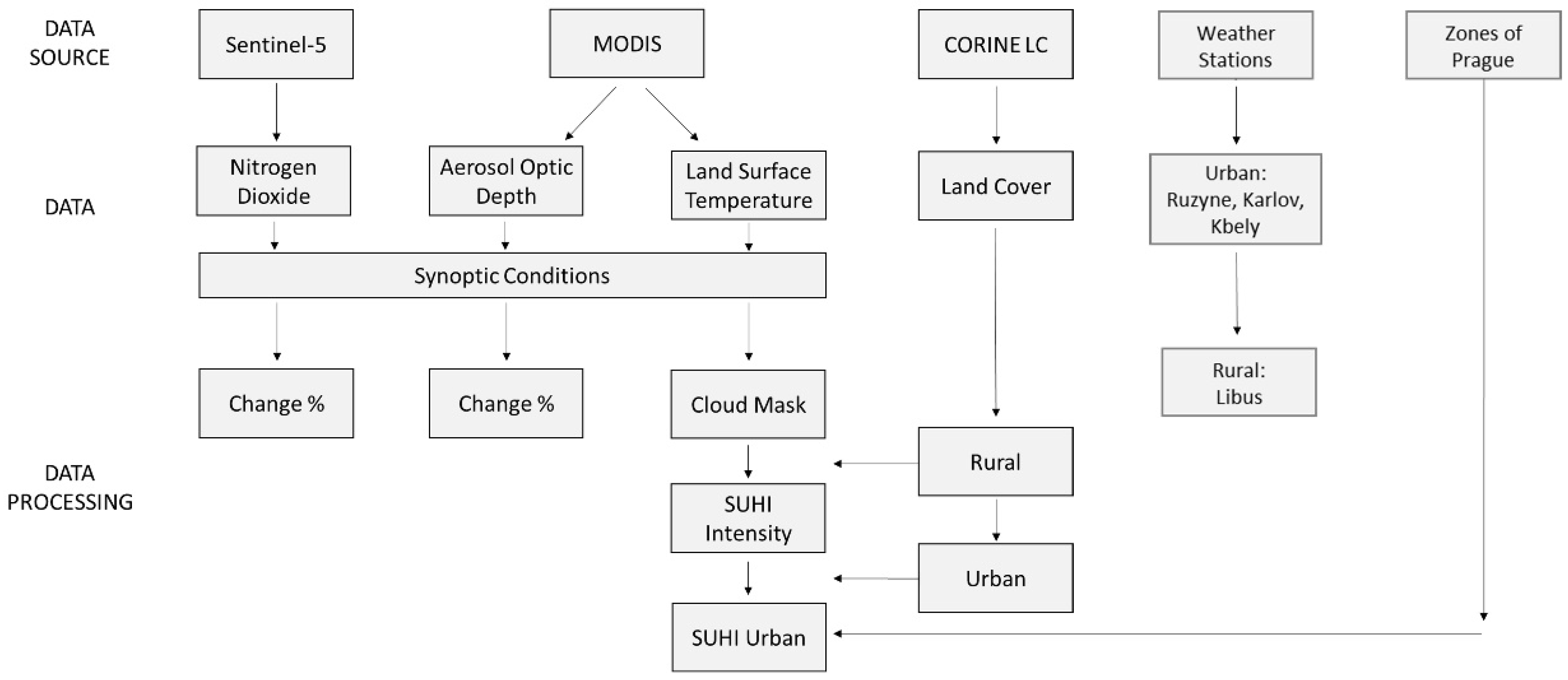 Remotesensing 16 01113 g002