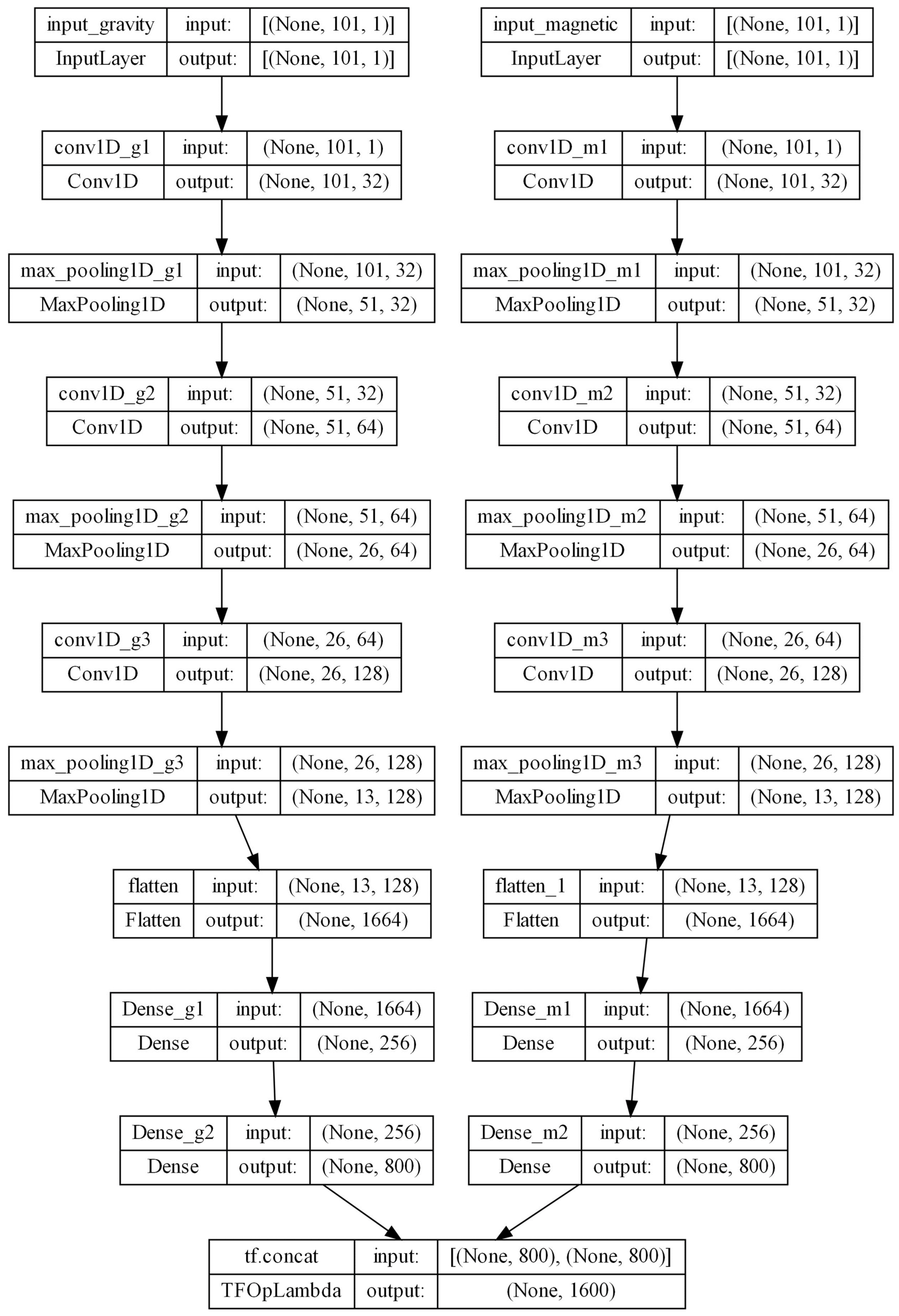 Remotesensing 16 01115 g003 Remotesensing 16 01115 g003