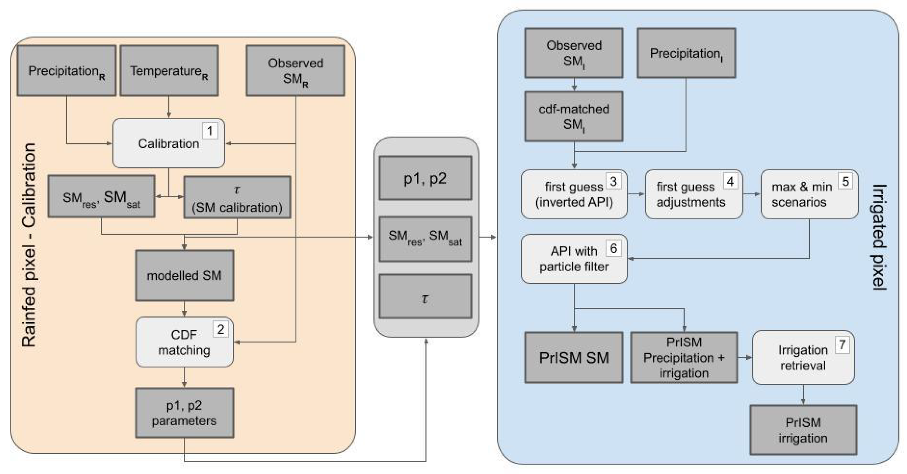 Remotesensing 16 01116 g003