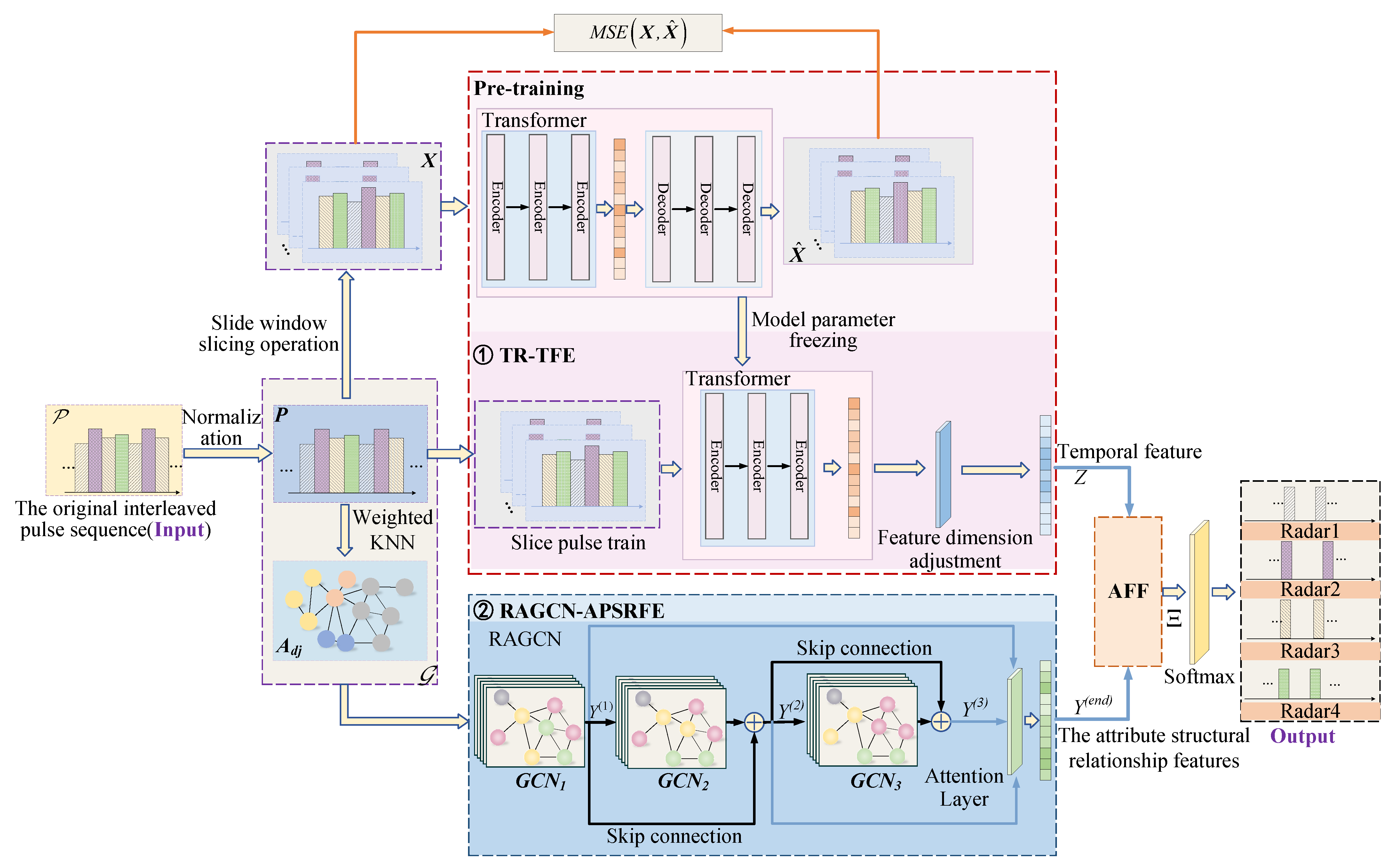 Remotesensing 16 01121 g006
