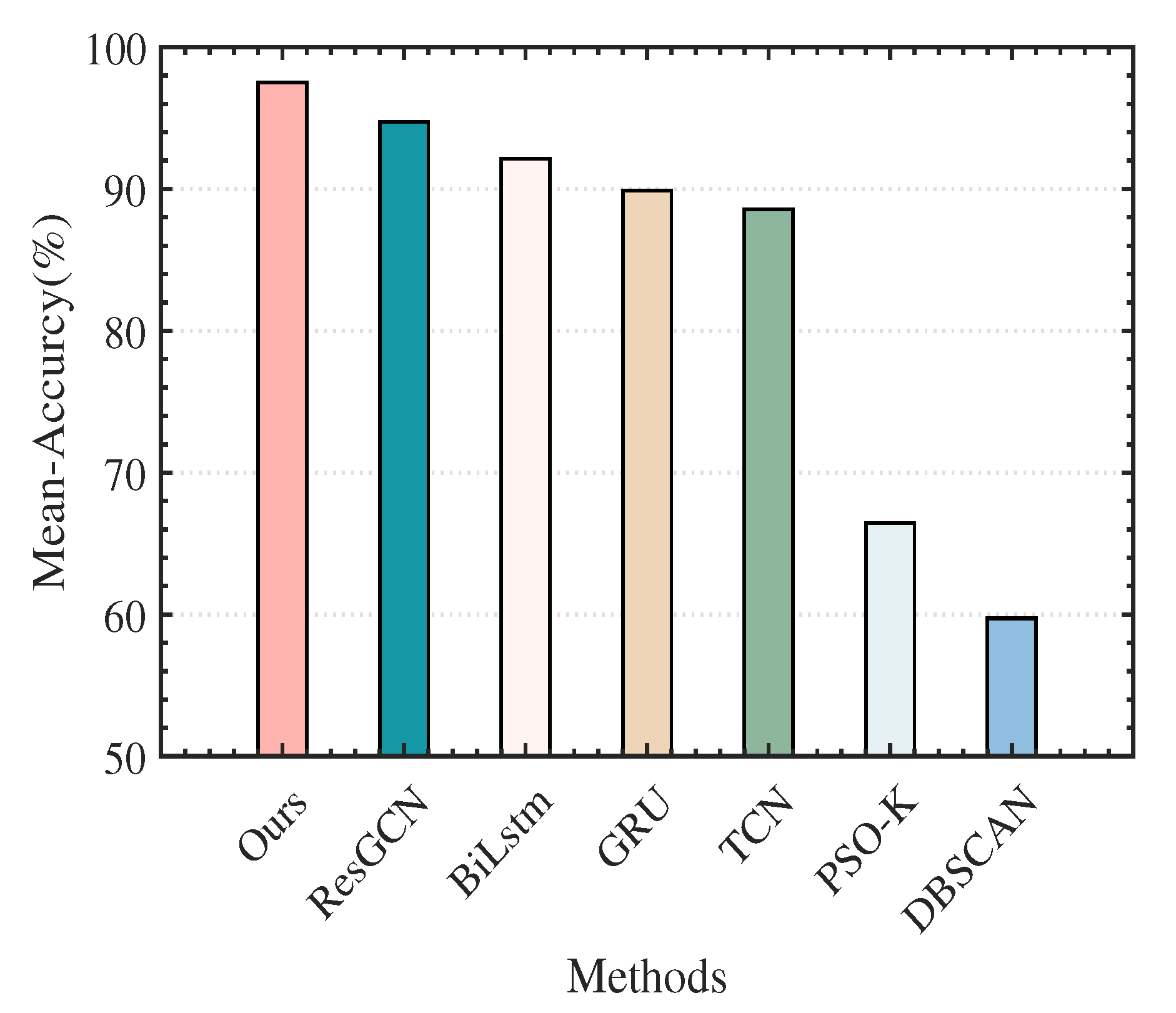 Remotesensing 16 01121 g012