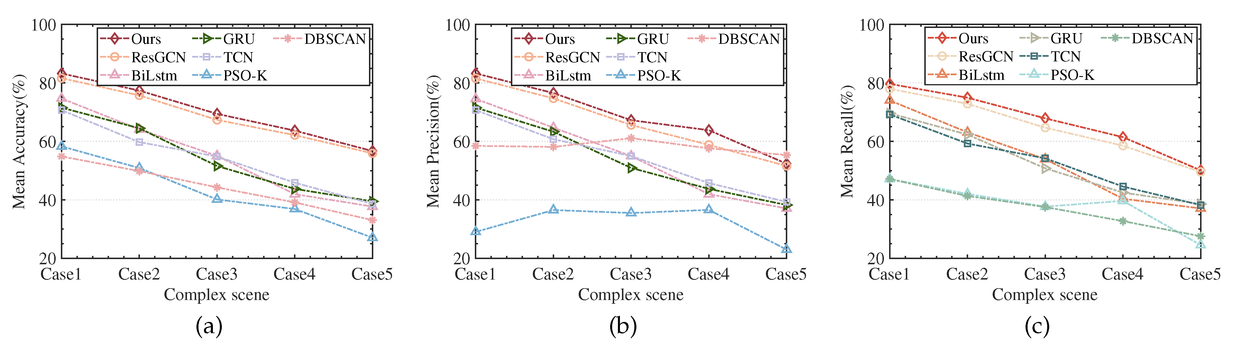 Remotesensing 16 01121 g017