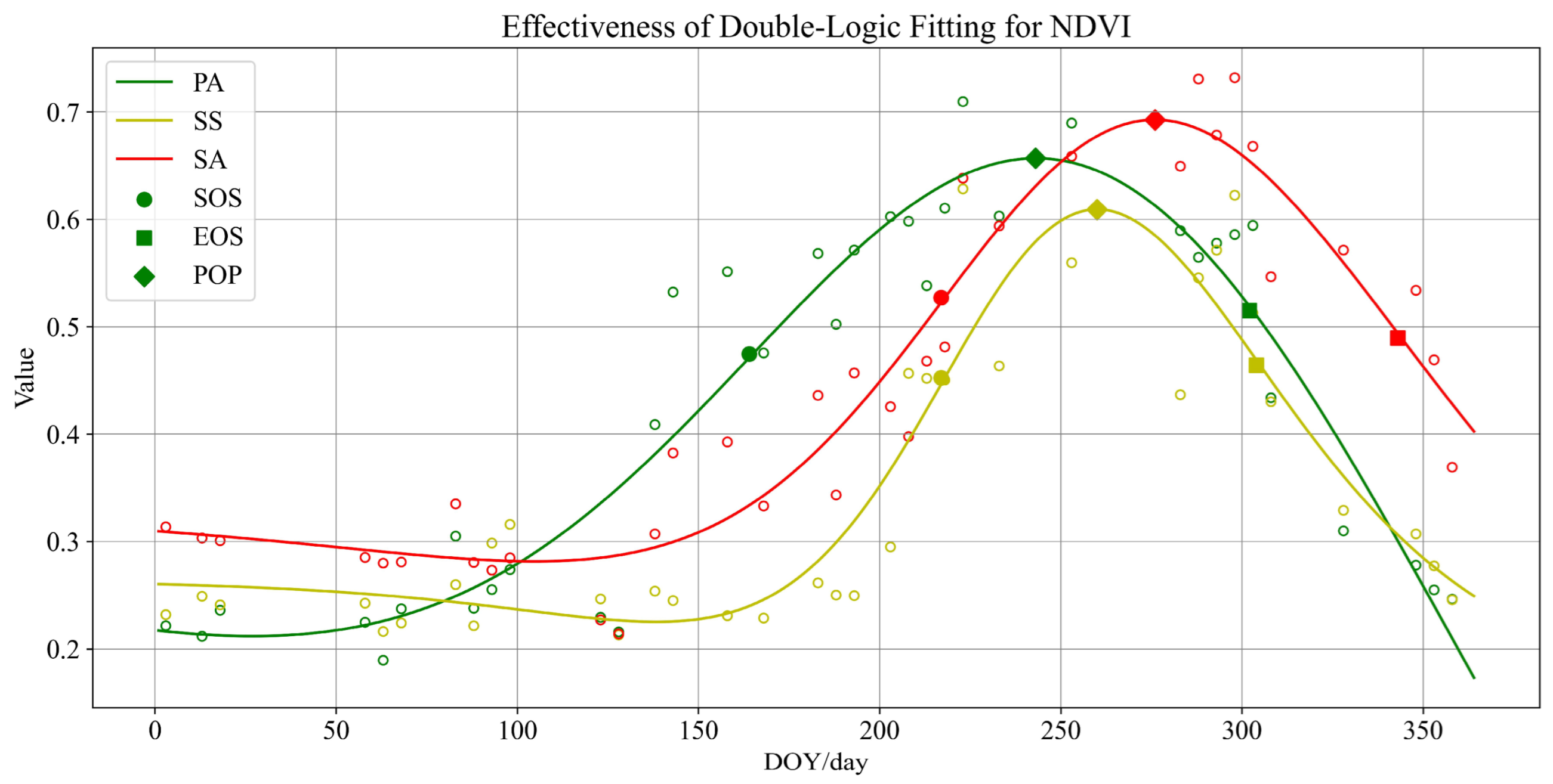 Remotesensing 16 01124 g005