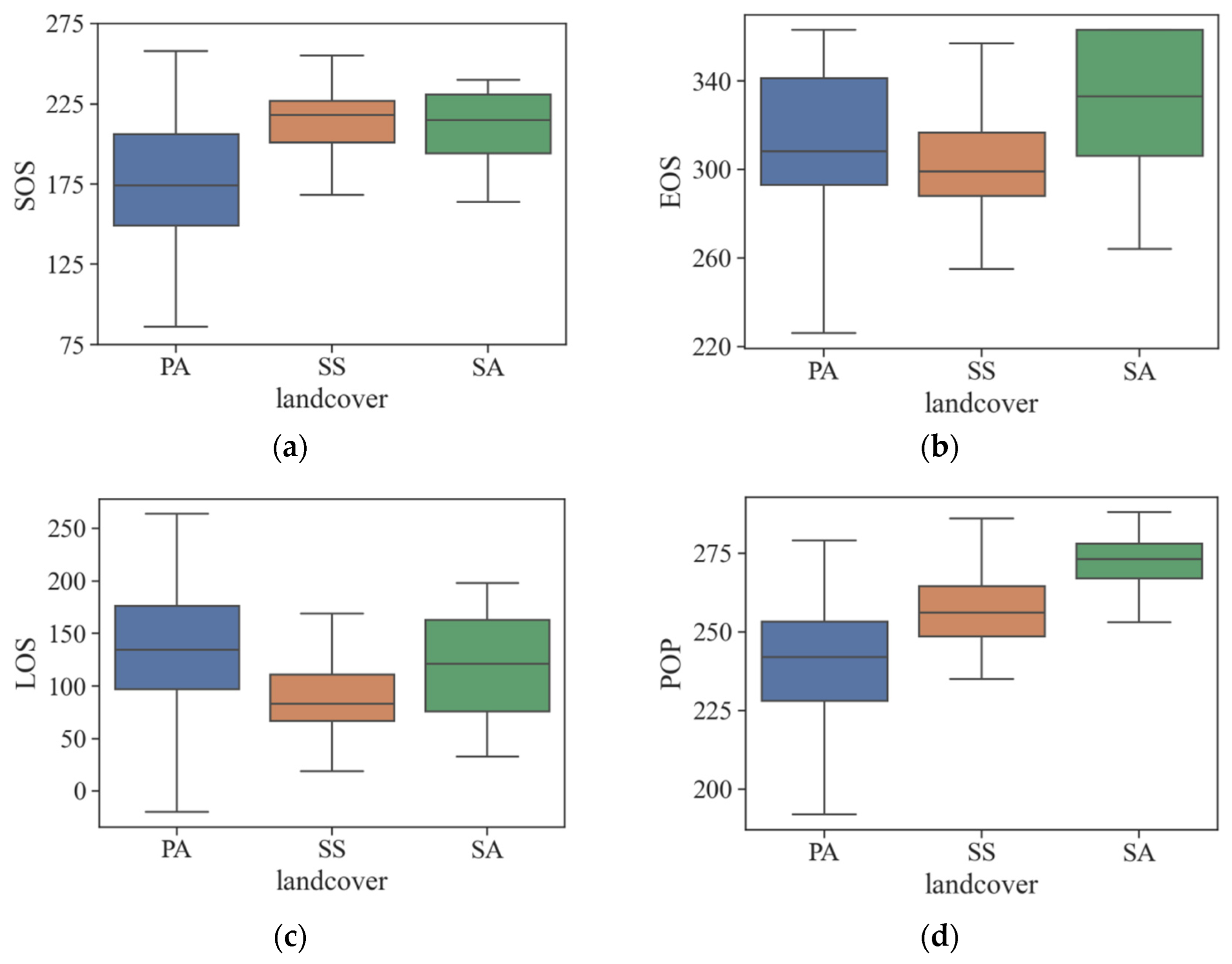Remotesensing 16 01124 g006