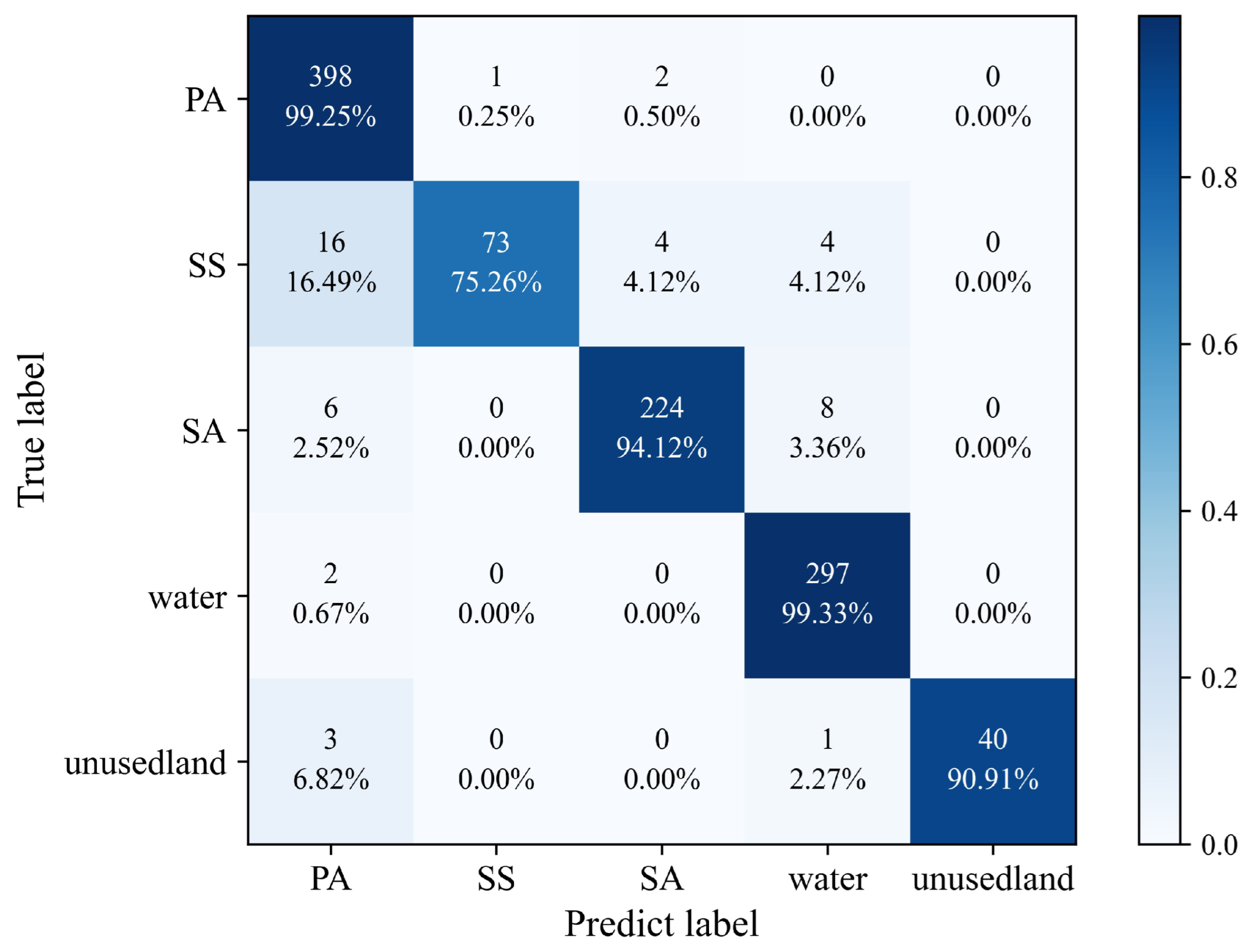 Remotesensing 16 01124 g008