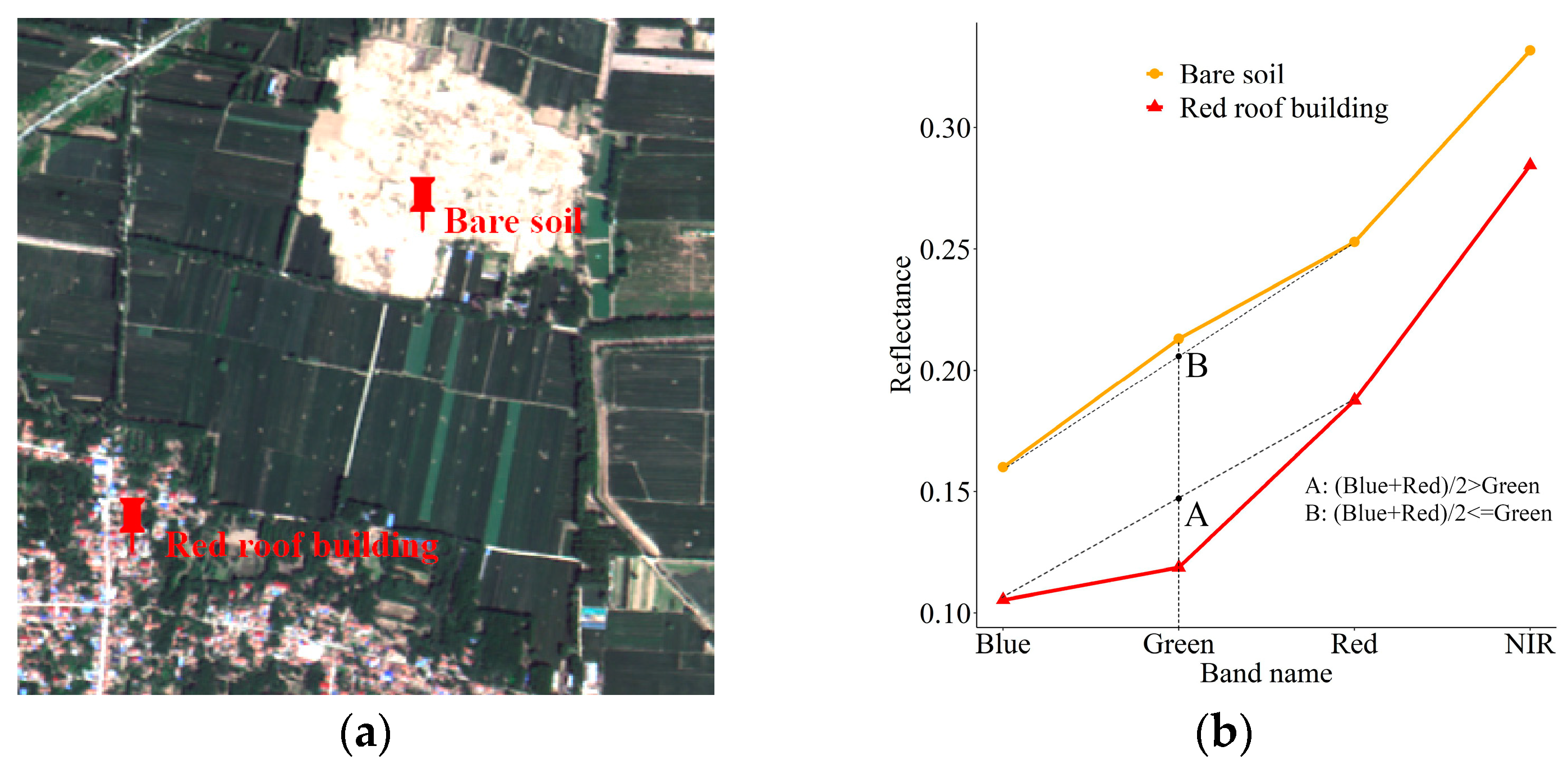 Remotesensing 16 01126 g003 Remotesensing 16 01126 g003