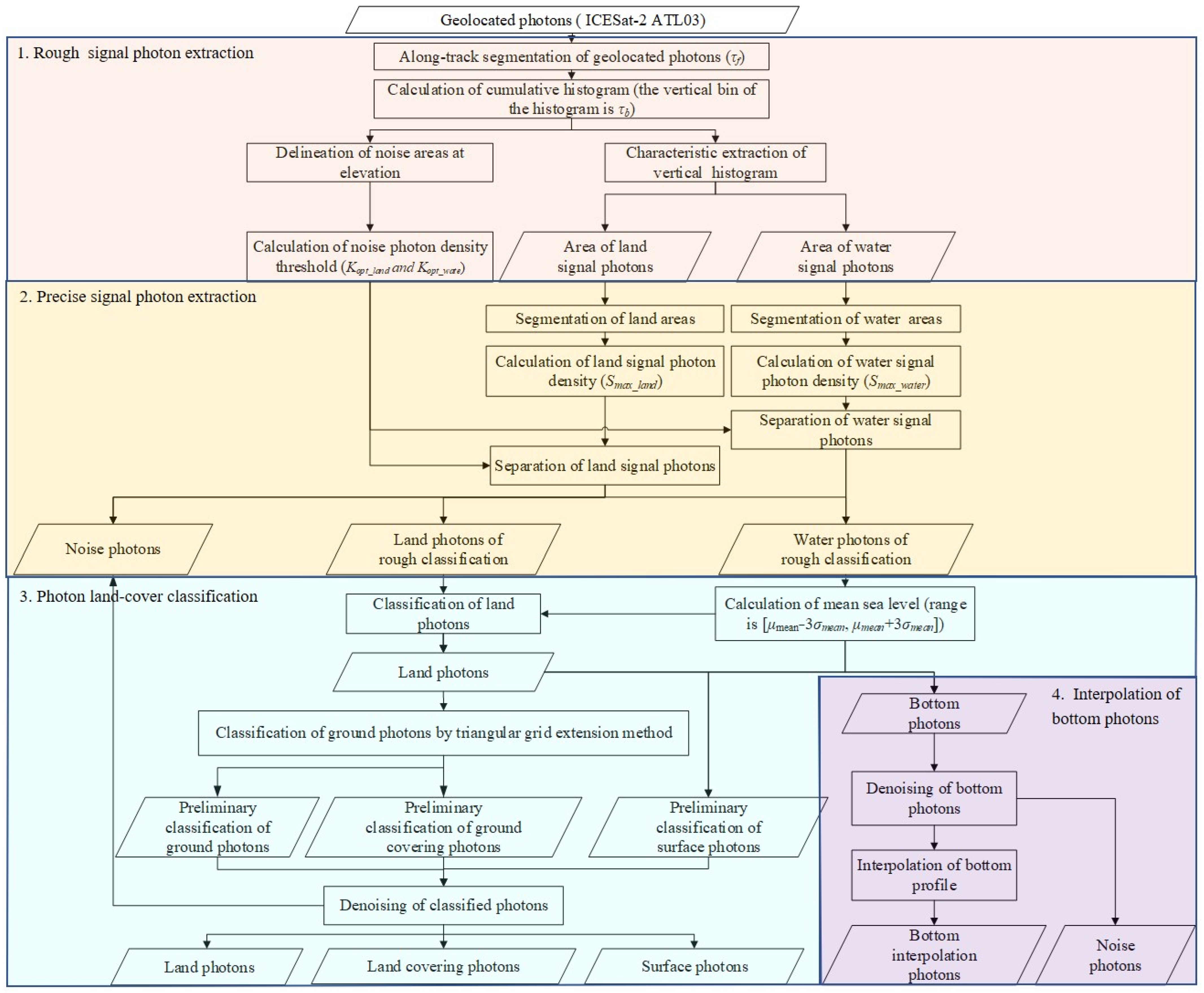 Remotesensing 16 01127 g003