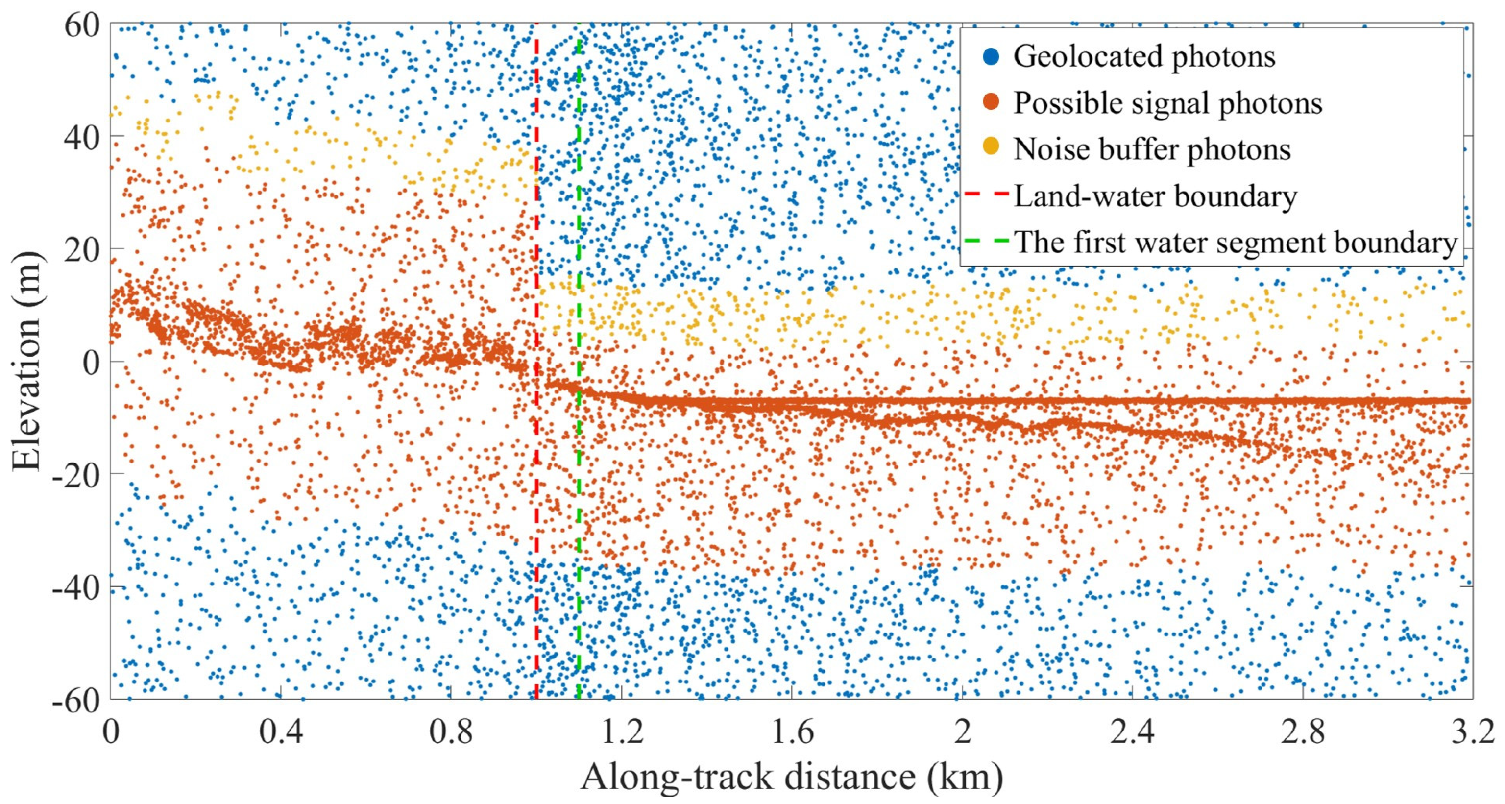 Remotesensing 16 01127 g005