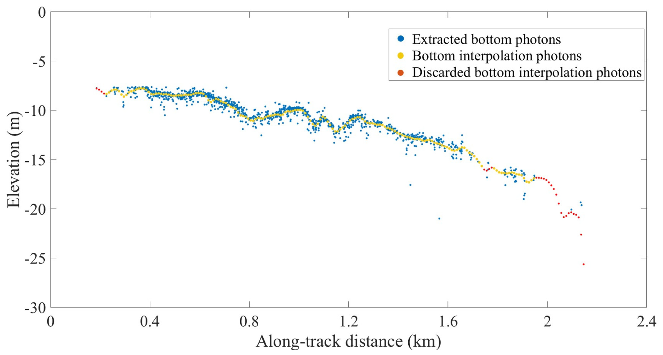 Remotesensing 16 01127 g009