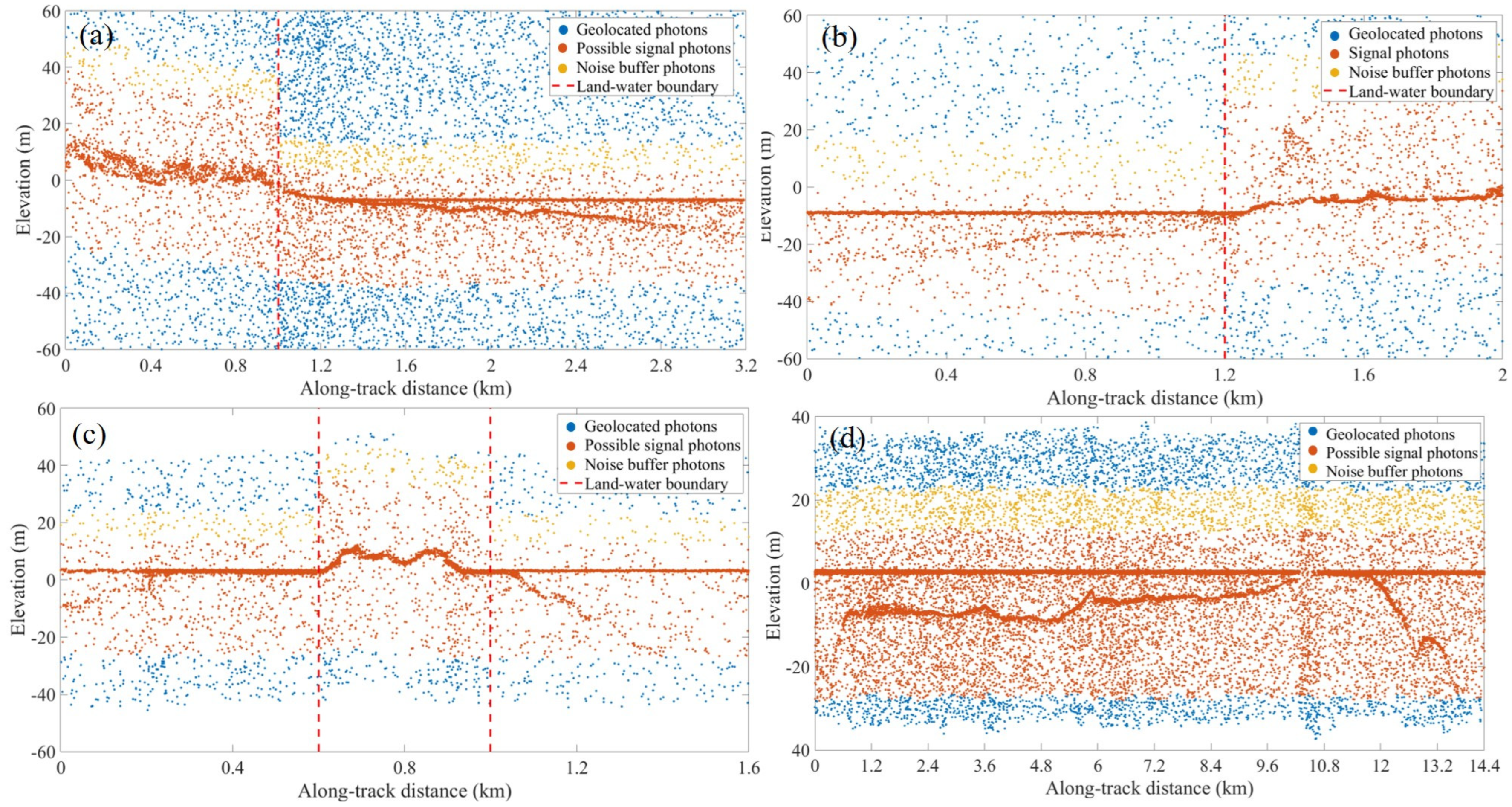 Remotesensing 16 01127 g010