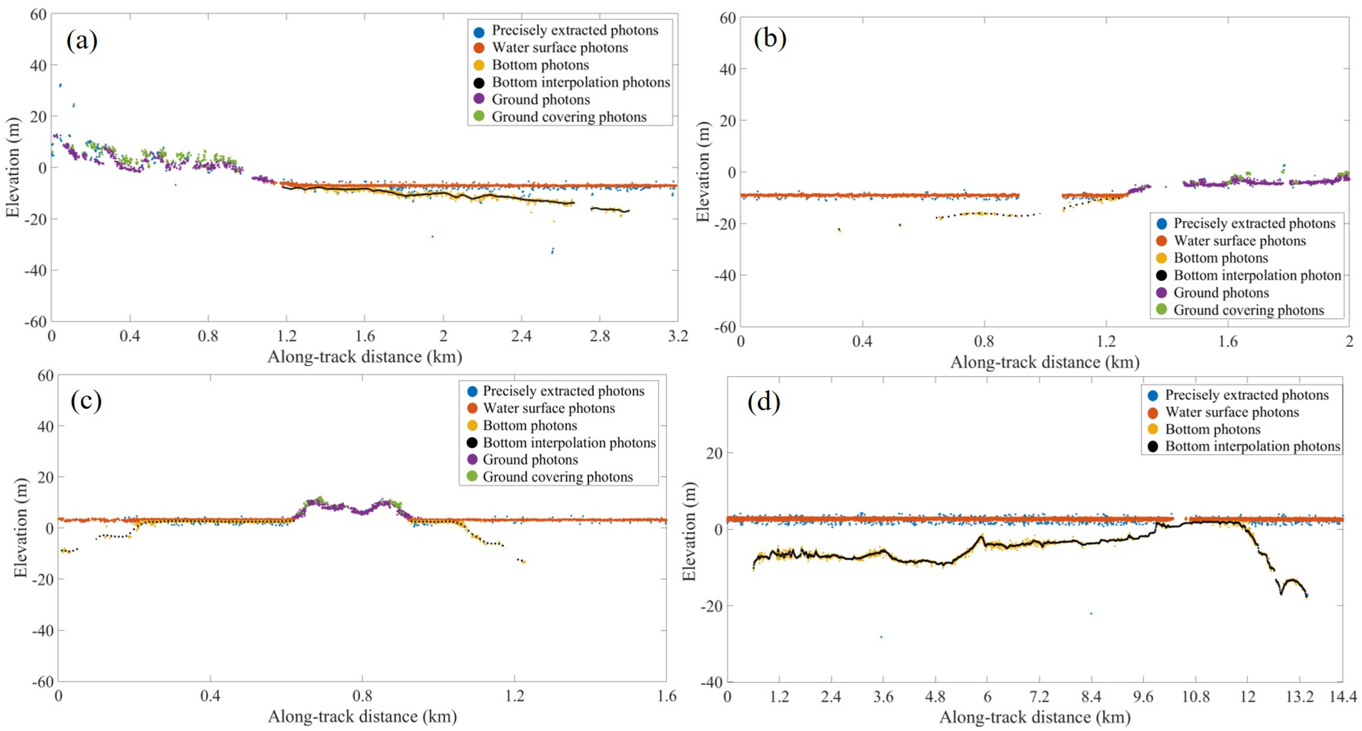 Remotesensing 16 01127 g012