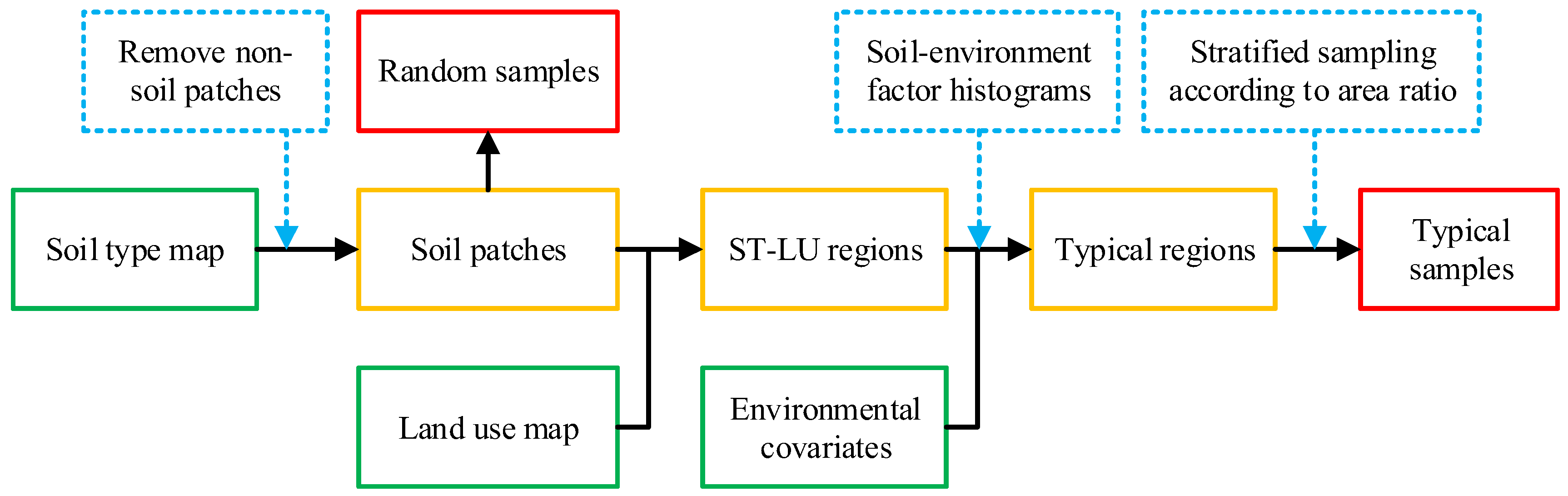 Remotesensing 16 01128 g002