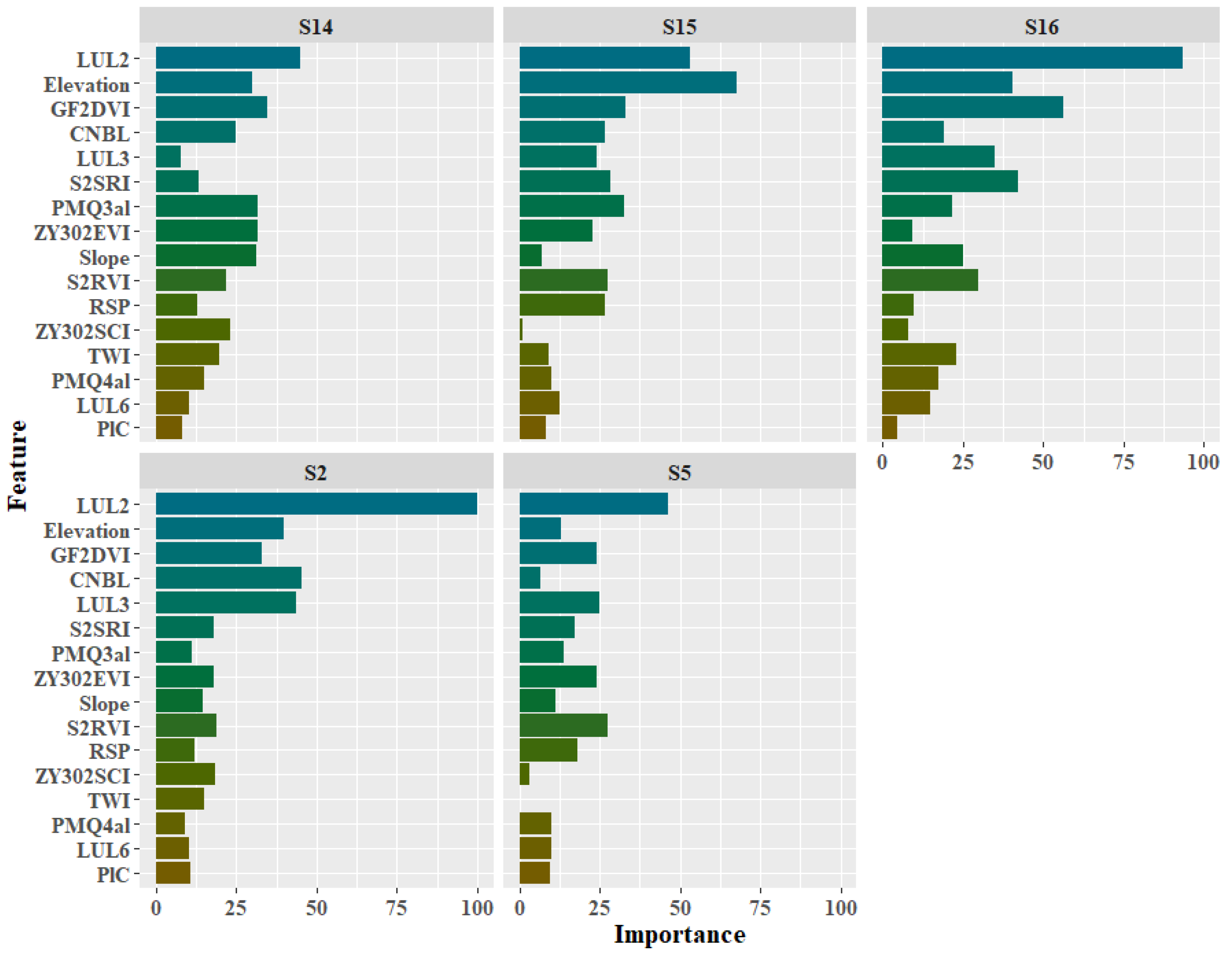 Remotesensing 16 01128 g005