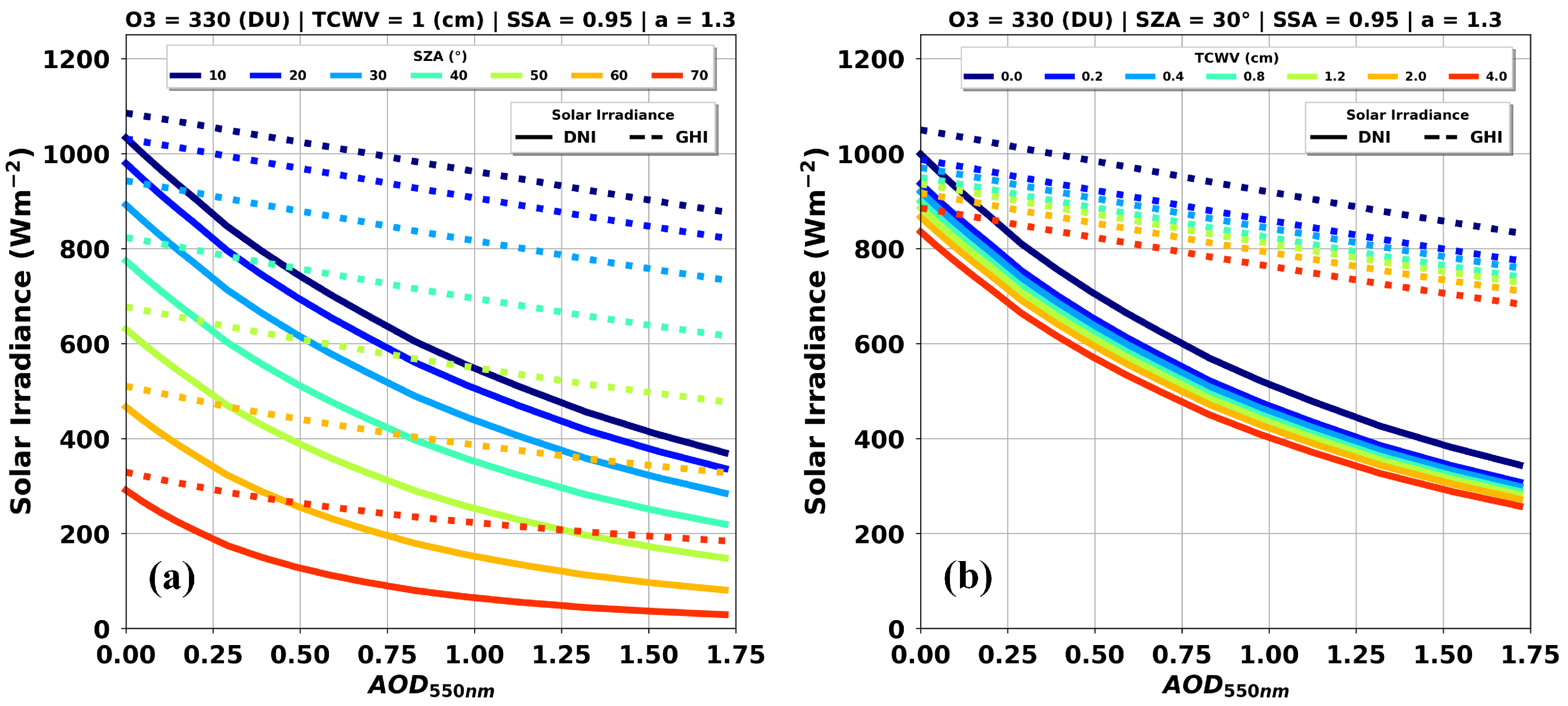 Remotesensing 16 01132 g003