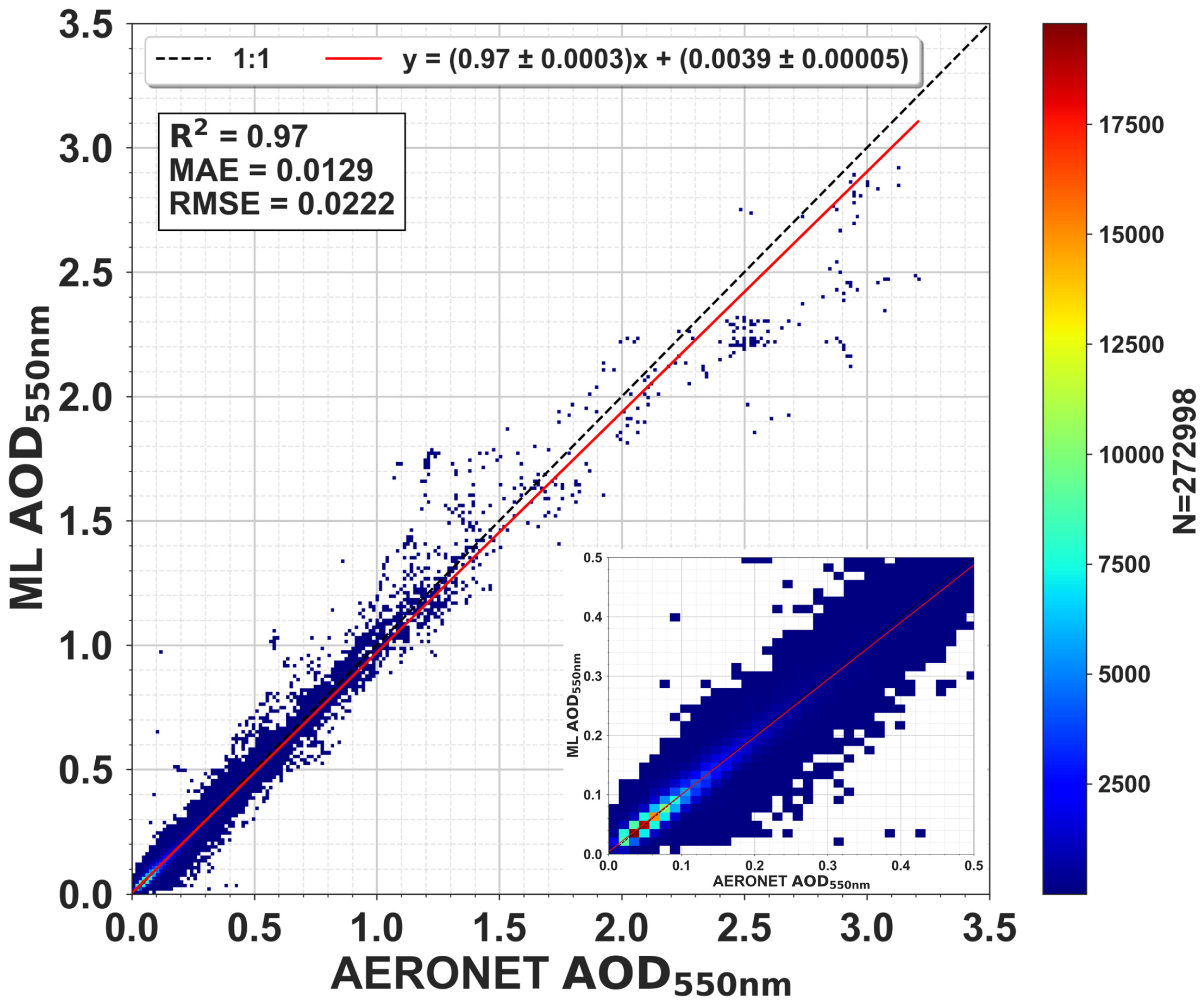 Remotesensing 16 01132 g006