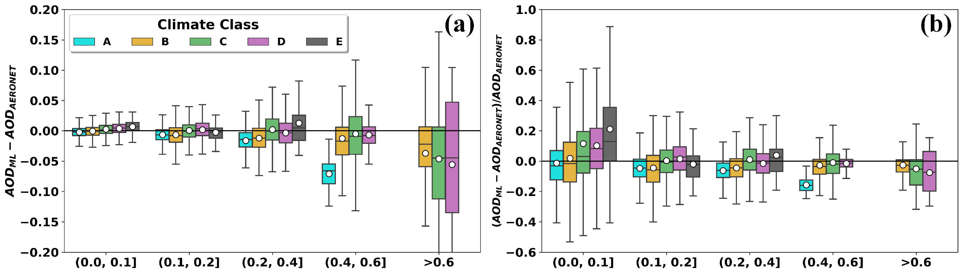Remotesensing 16 01132 g007