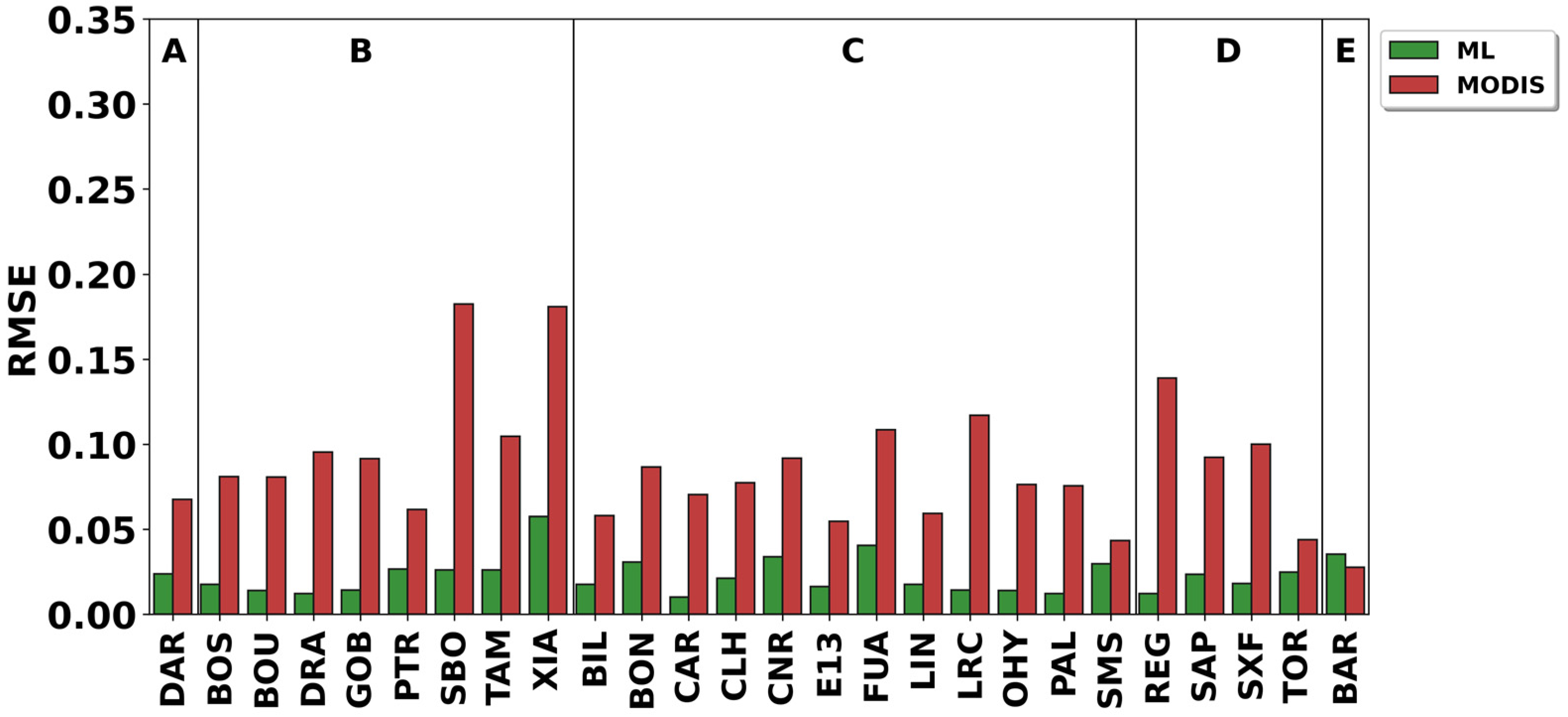 Remotesensing 16 01132 g009