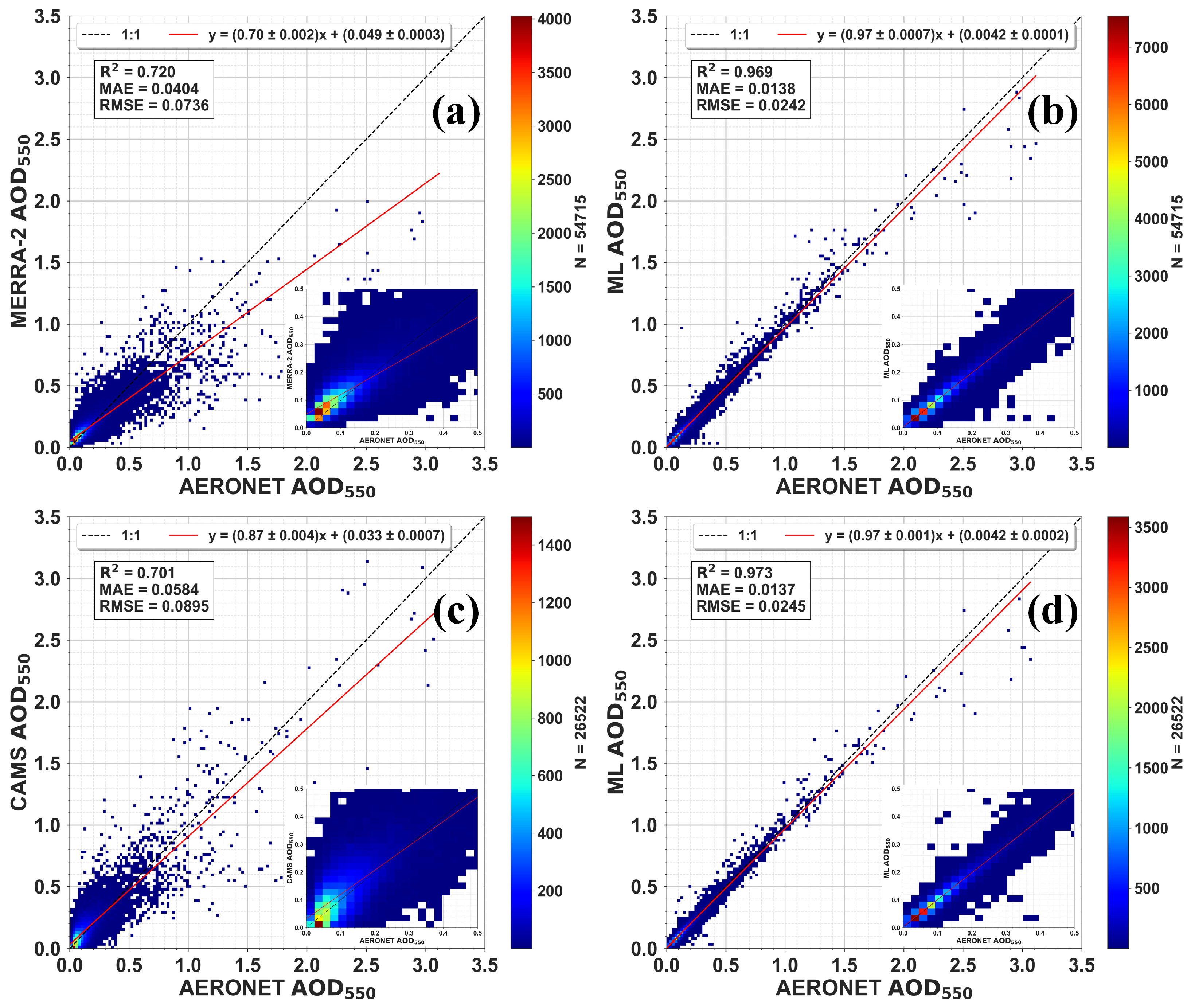 Remotesensing 16 01132 g012