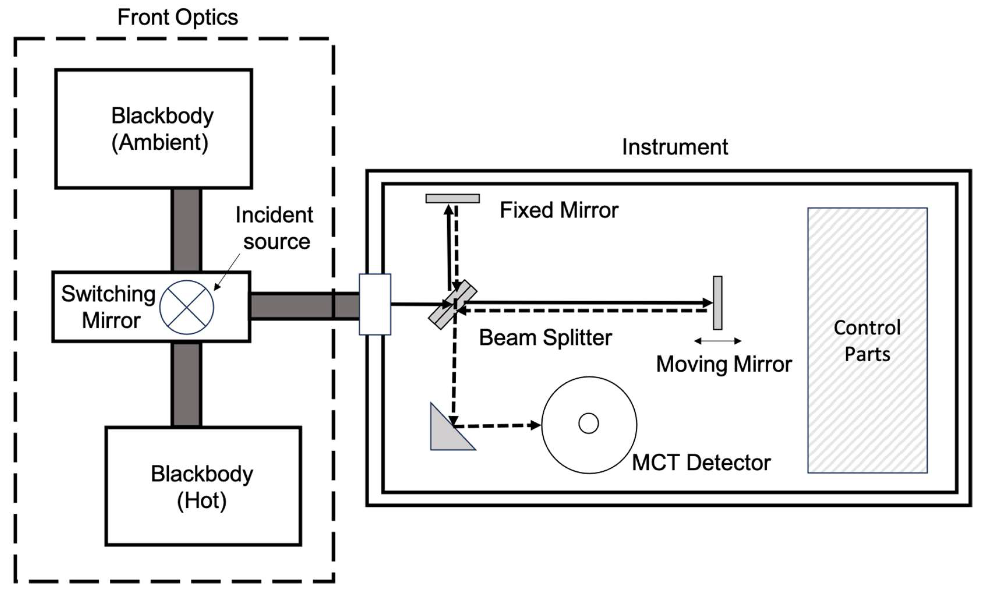 Remotesensing 16 01136 g002