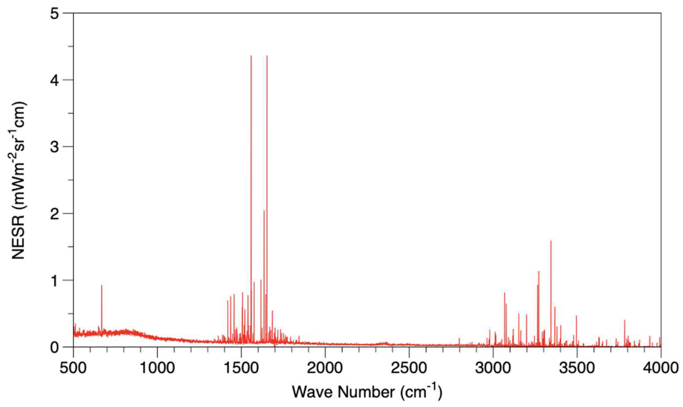 Remotesensing 16 01136 g003