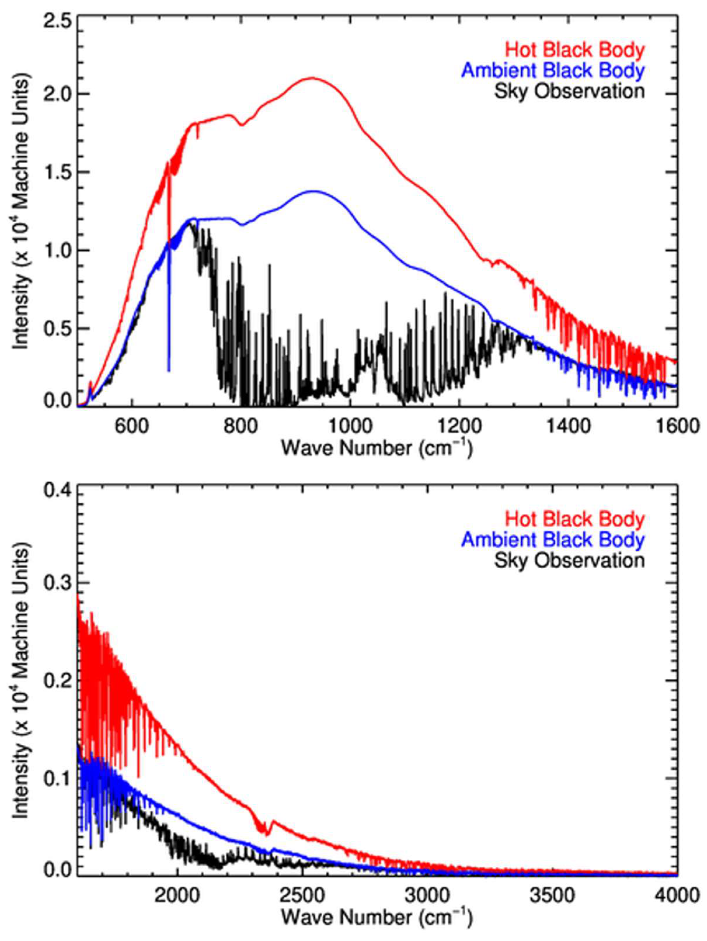 Remotesensing 16 01136 g005